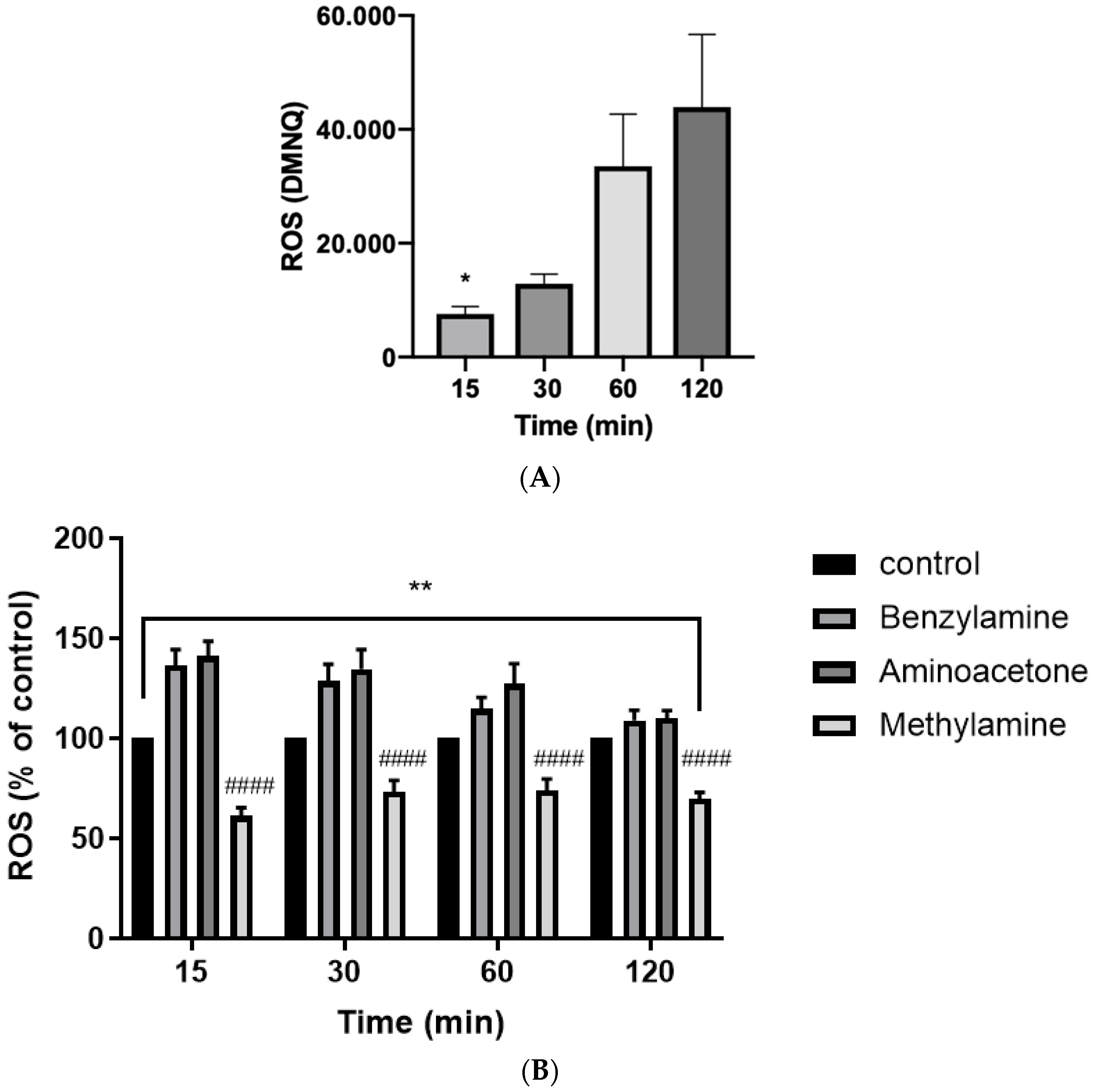 Ijms 24 04946 g004 Ijms 24 04946 g004