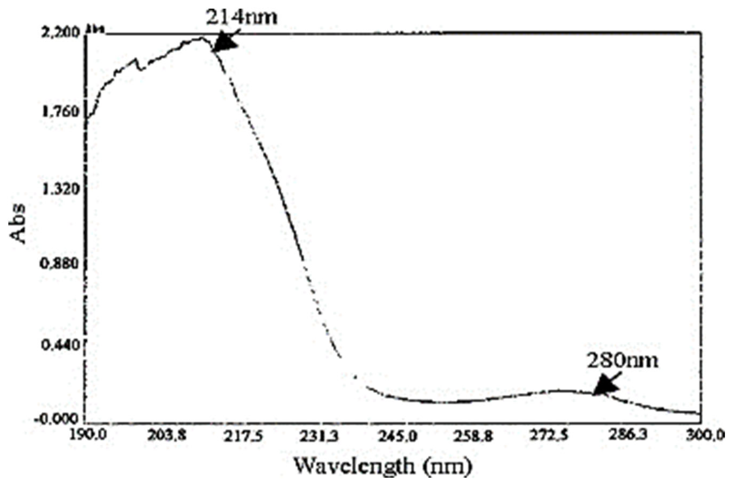 Ijms 24 04951 g004 Ijms 24 04951 g004