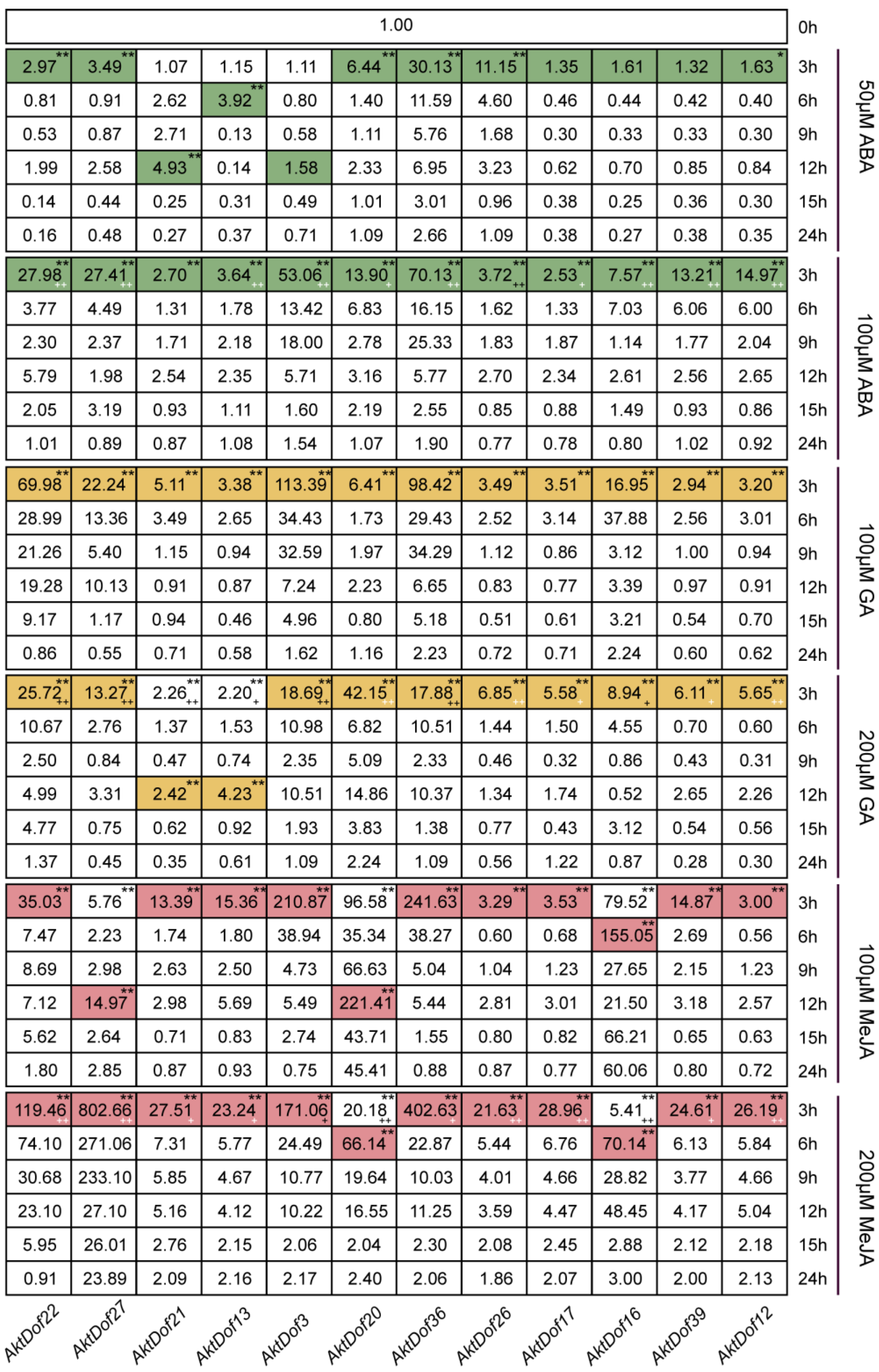 Ijms 24 04973 g005 Ijms 24 04973 g005