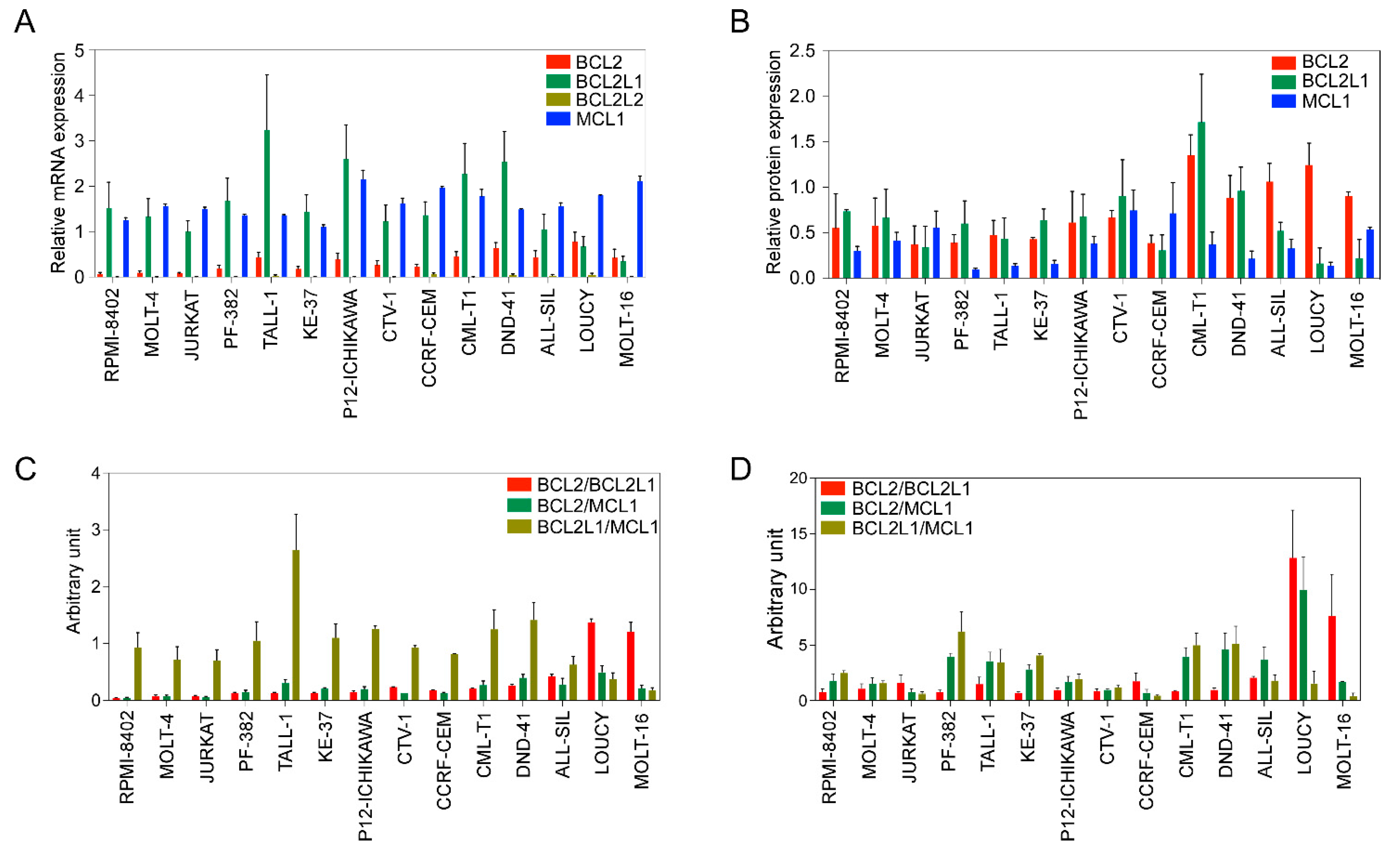 Ijms 24 05004 g001 Ijms 24 05004 g001