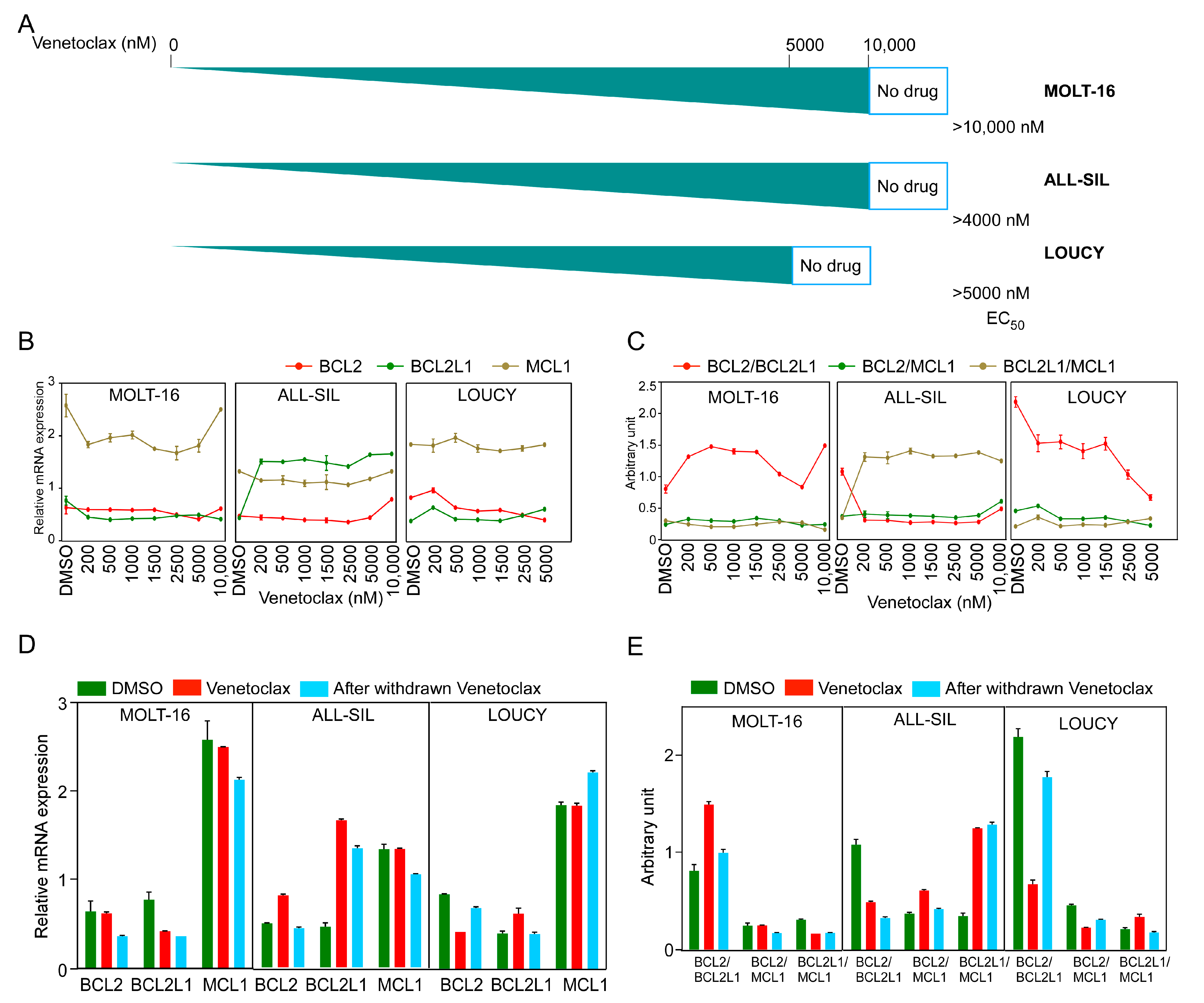 Ijms 24 05004 g003 Ijms 24 05004 g003