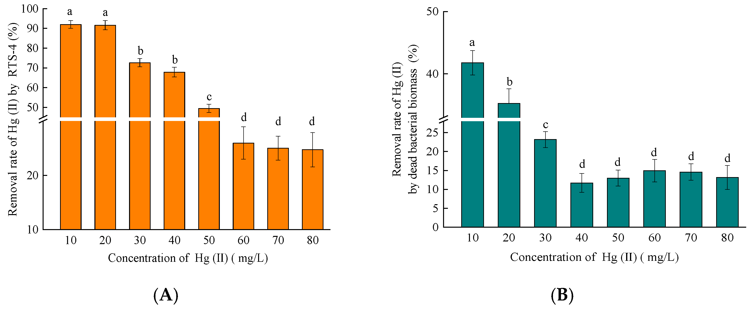 Ijms 24 05009 g004a Ijms 24 05009 g004a