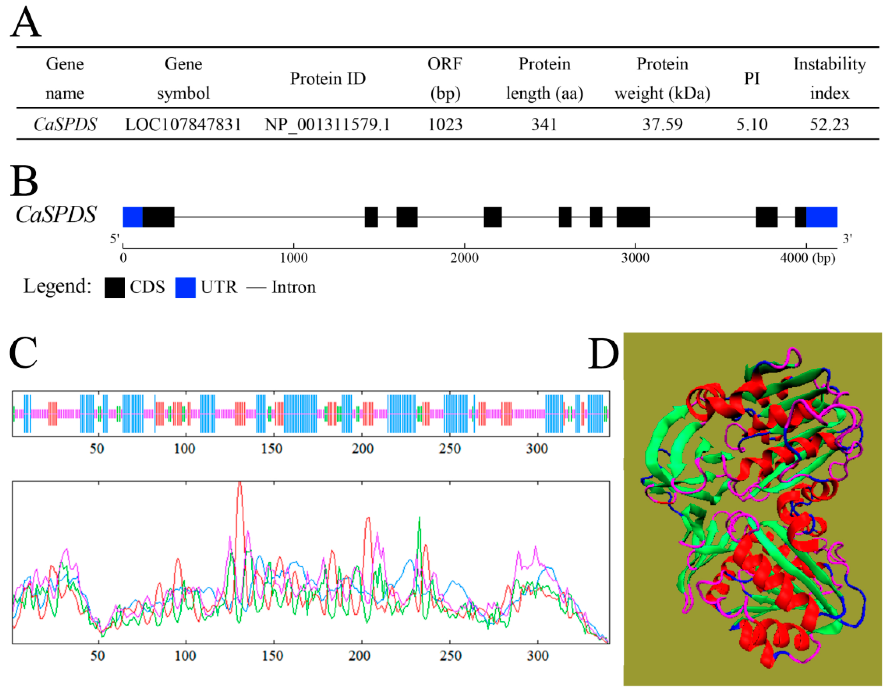 Ijms 24 05013 g001 Ijms 24 05013 g001