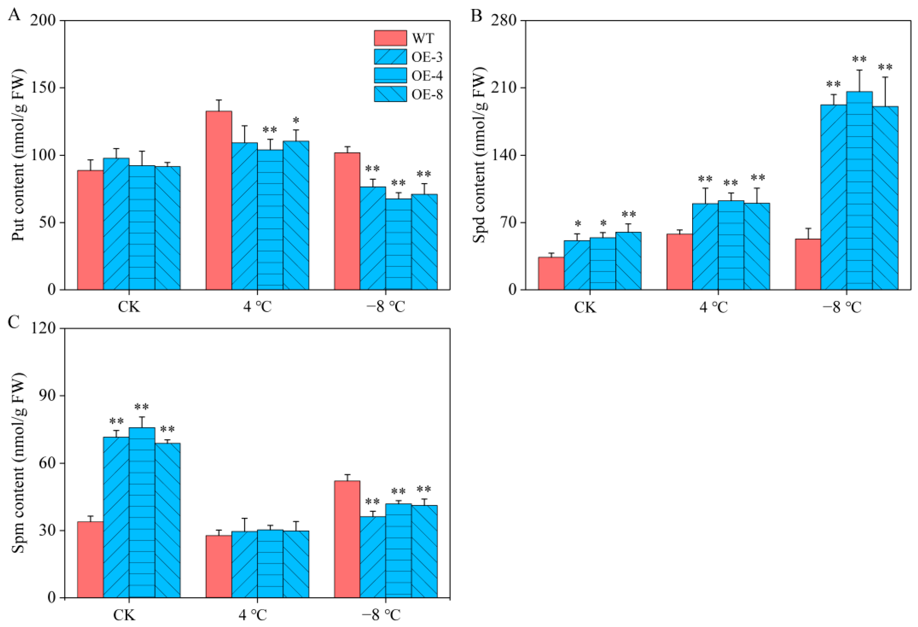 Ijms 24 05013 g007 Ijms 24 05013 g007