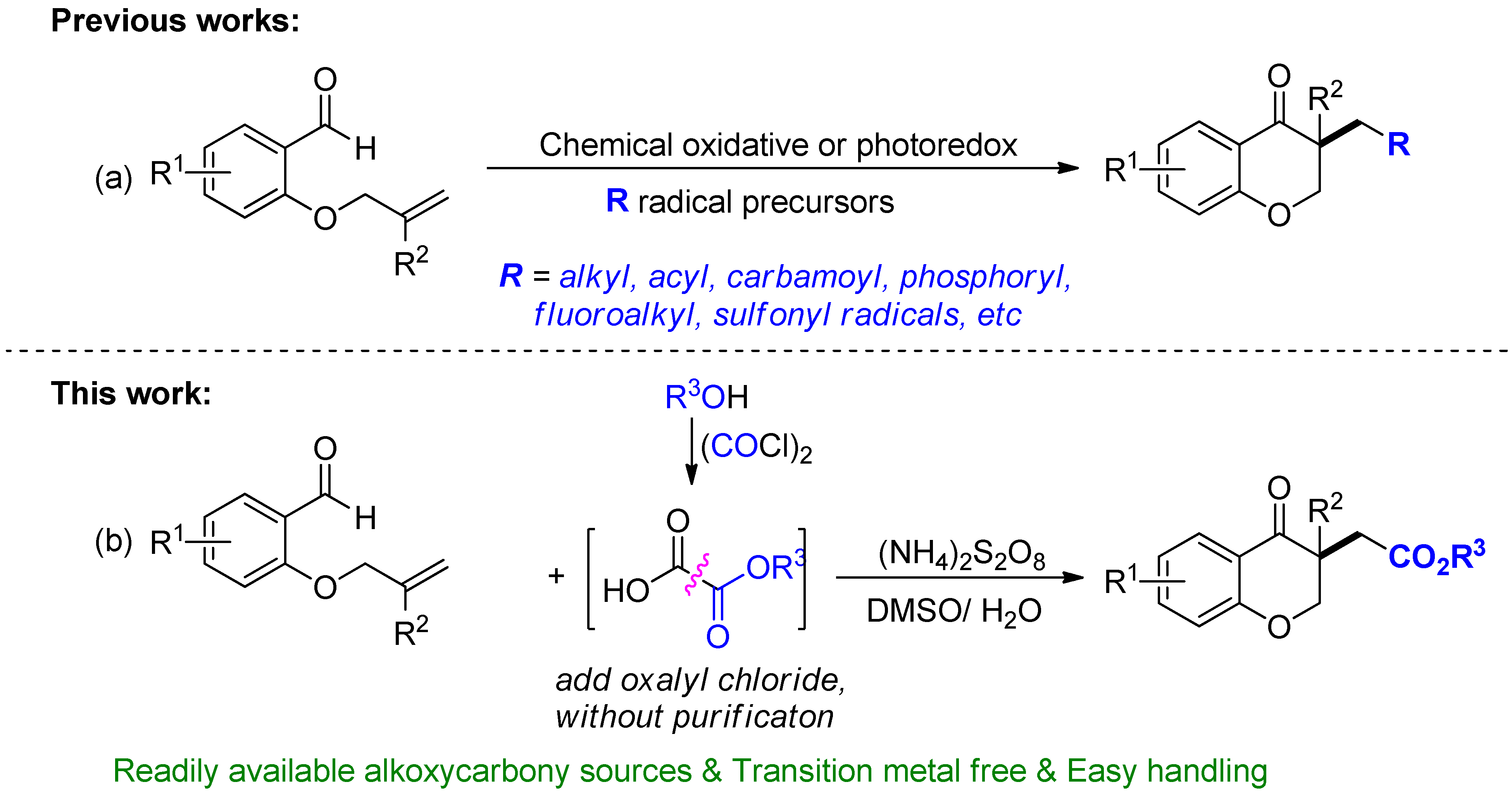 Ijms 24 05028 sch001