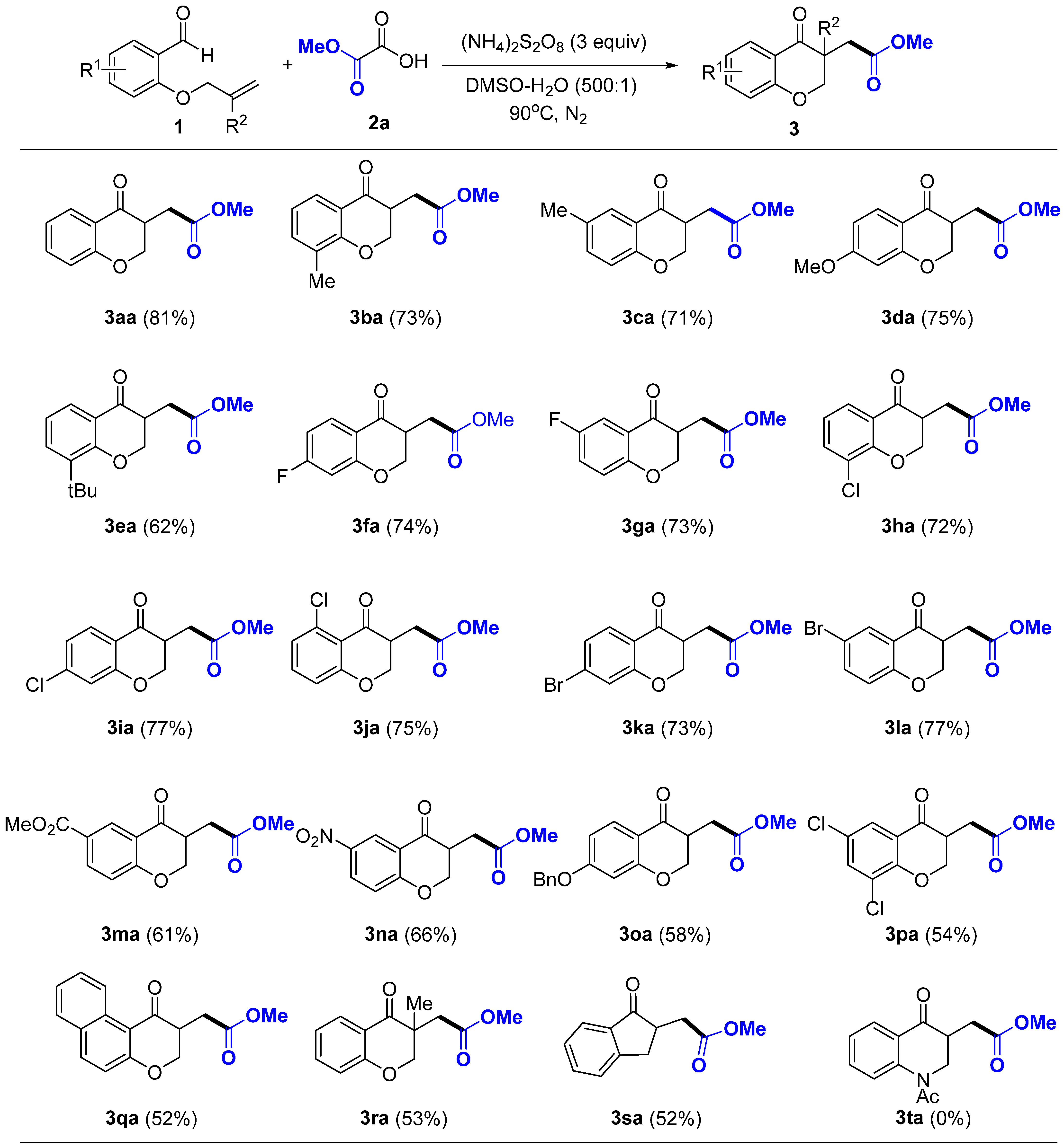Ijms 24 05028 sch002