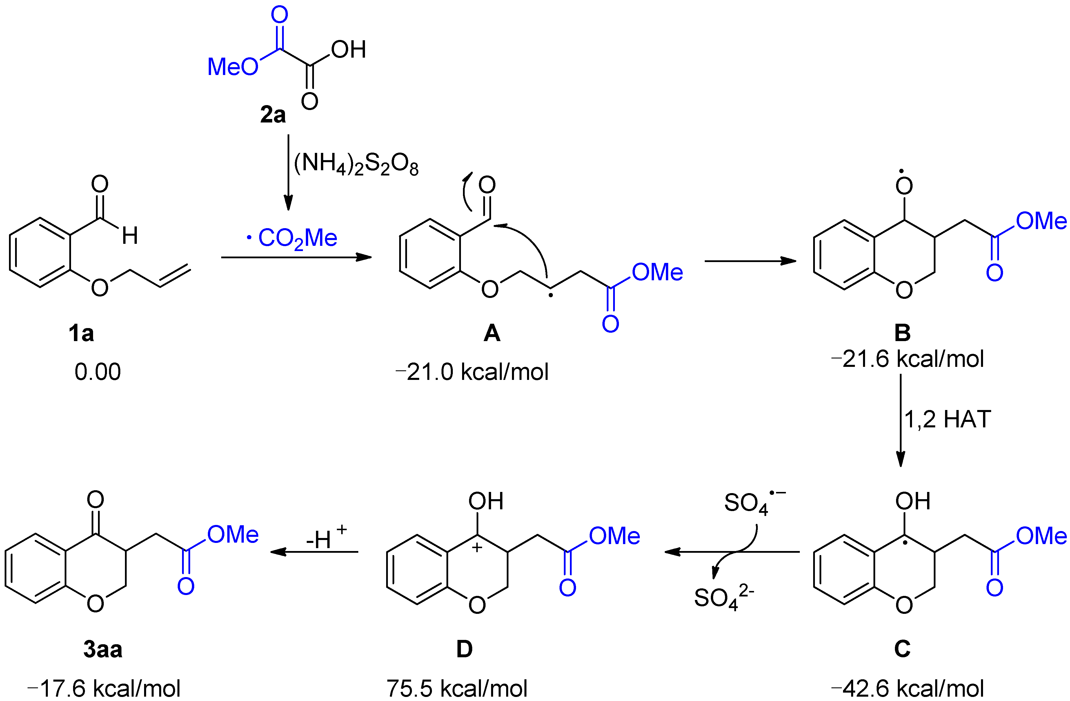 Ijms 24 05028 sch006