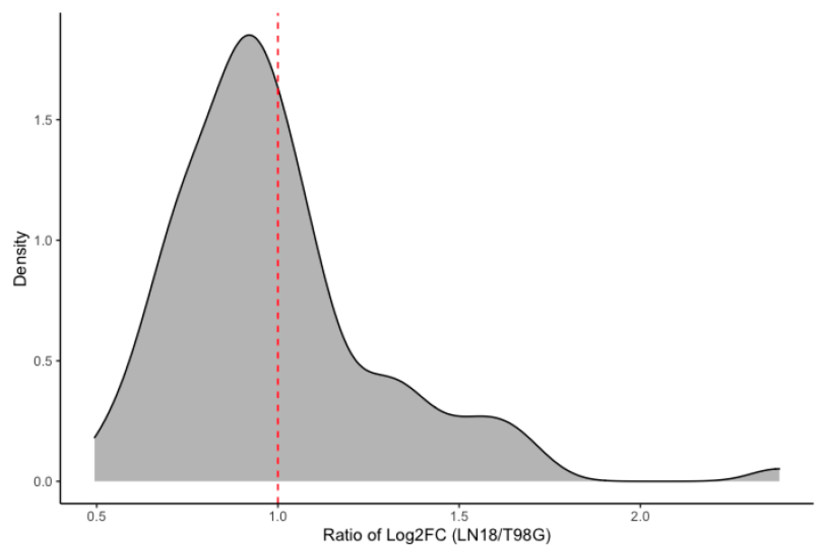 Ijms 24 05115 g003 Ijms 24 05115 g003