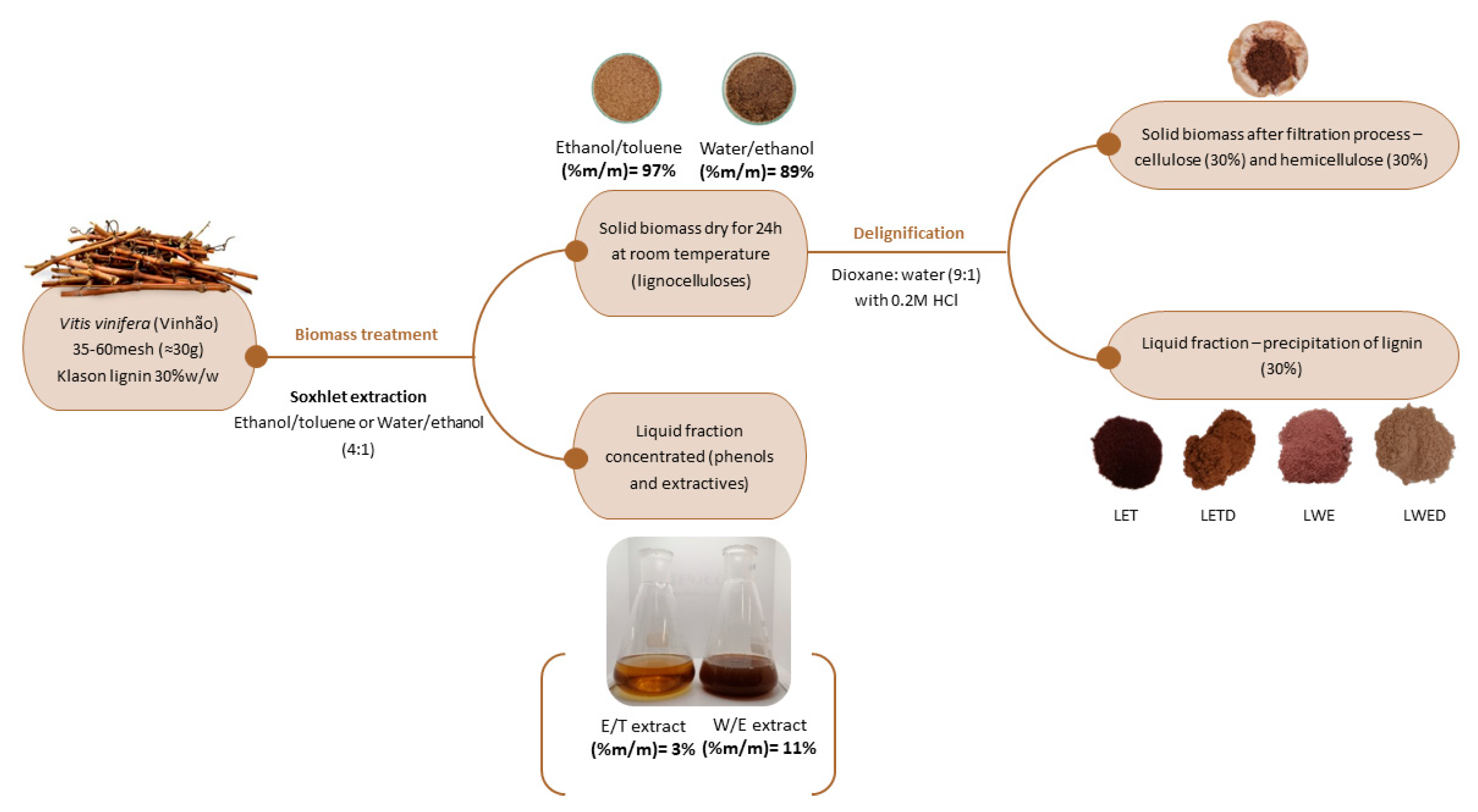 Ijms 24 05165 sch001