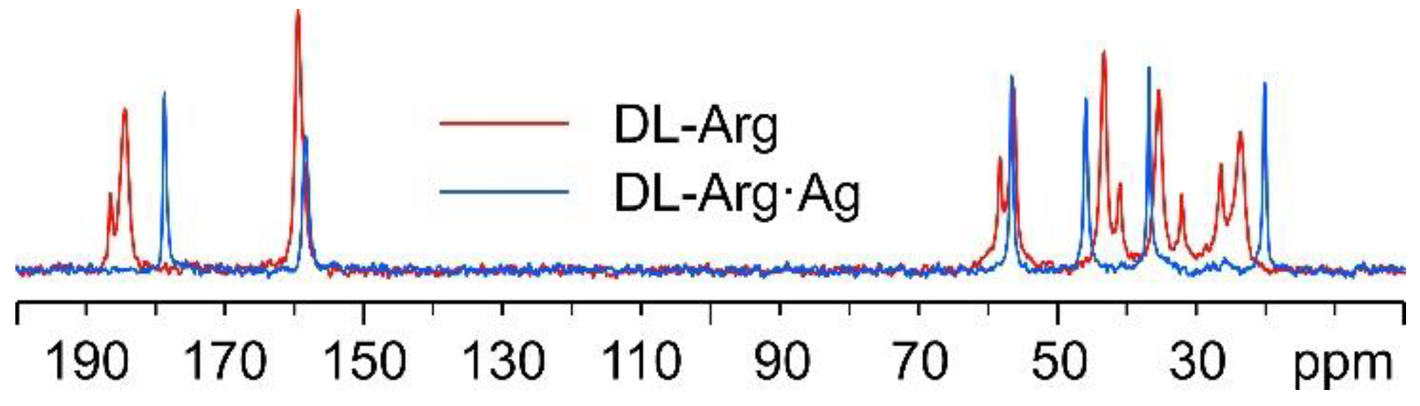 Ijms 24 05180 g007 Ijms 24 05180 g007
