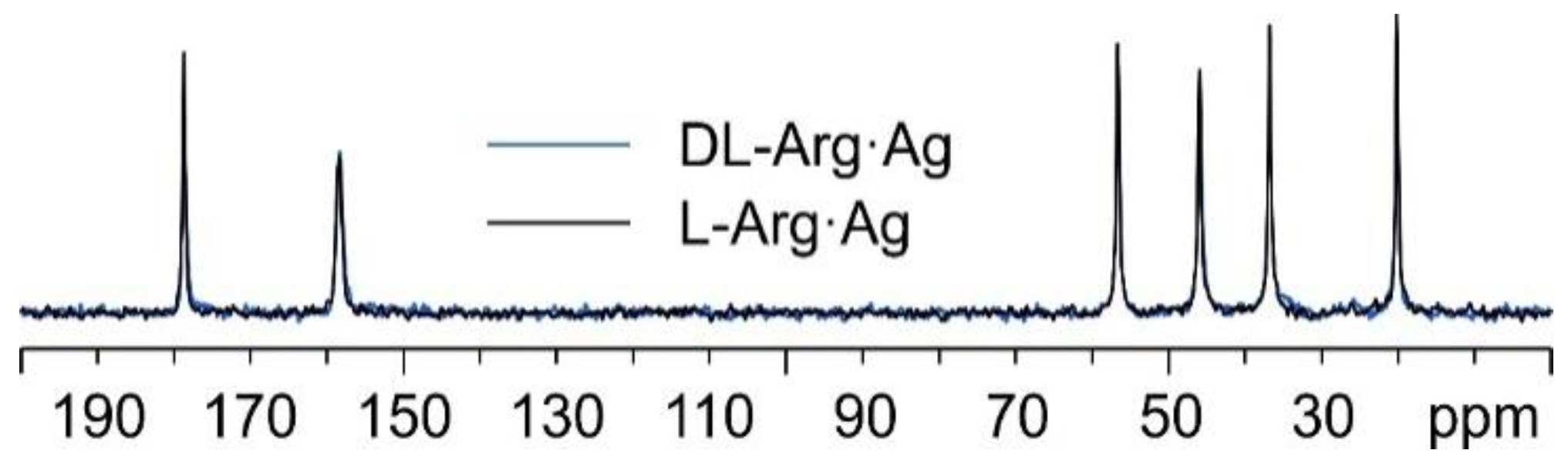 Ijms 24 05180 g008 Ijms 24 05180 g008