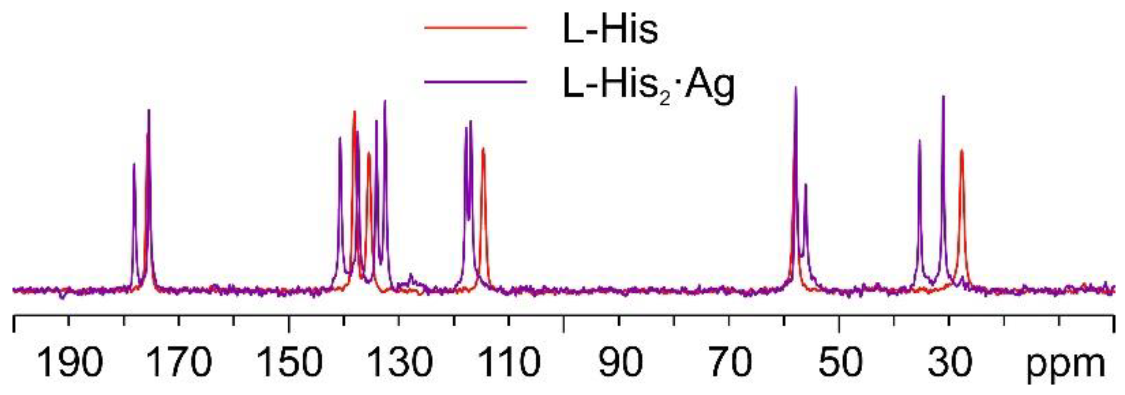Ijms 24 05180 g010 Ijms 24 05180 g010