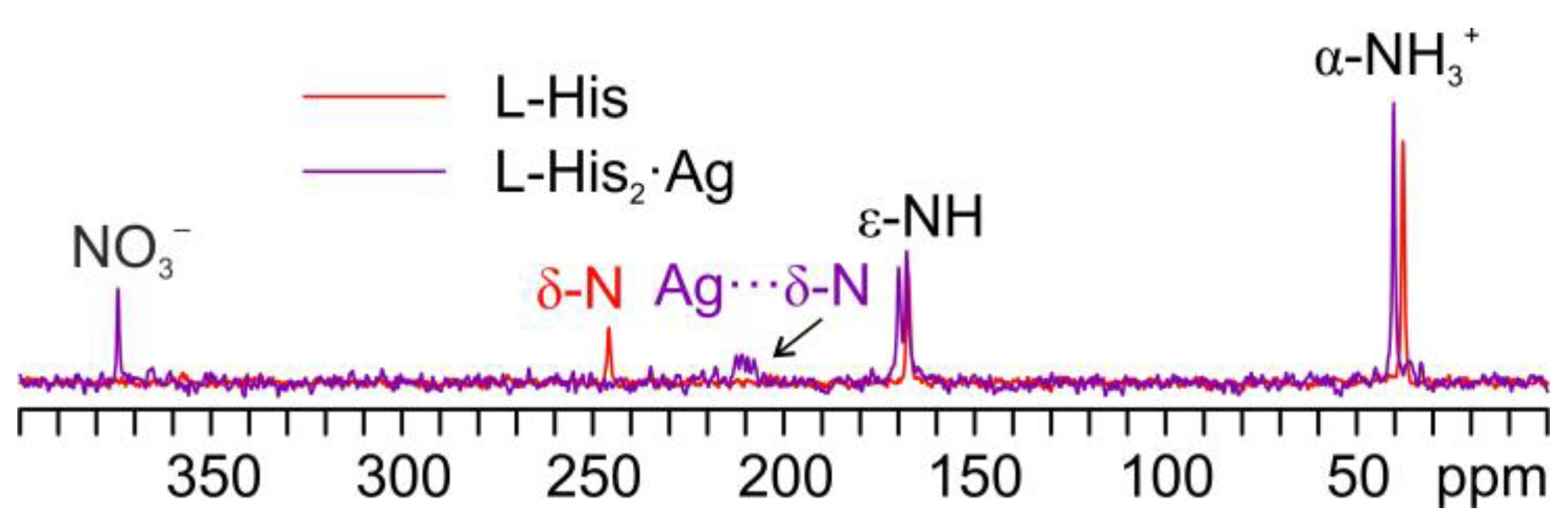 Ijms 24 05180 g011 Ijms 24 05180 g011