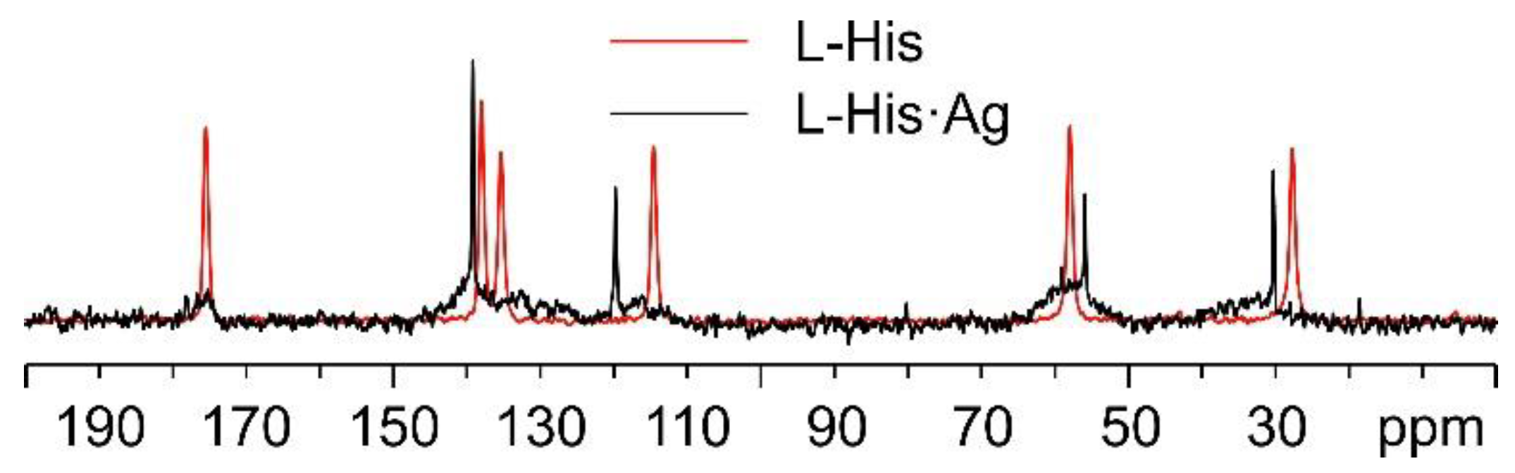 Ijms 24 05180 g012 Ijms 24 05180 g012