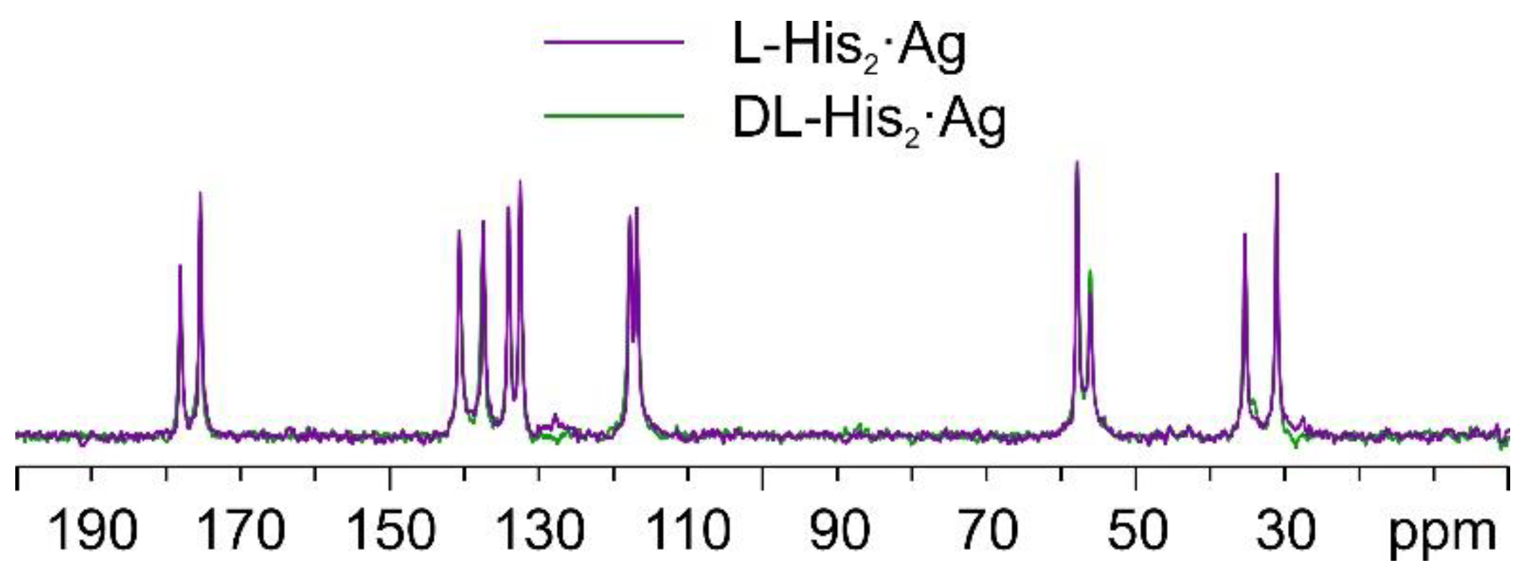 Ijms 24 05180 g015 Ijms 24 05180 g015