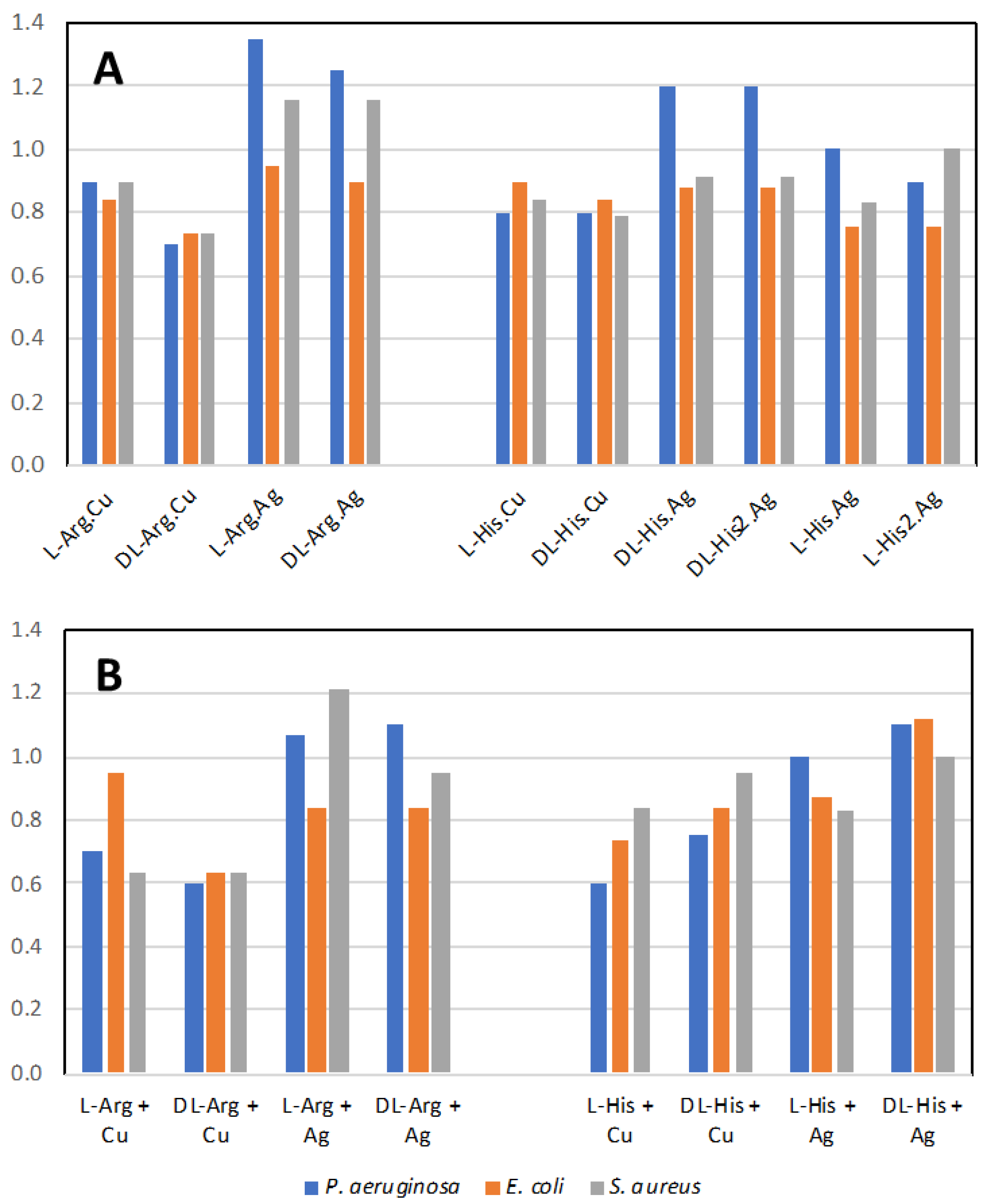 Ijms 24 05180 g017 Ijms 24 05180 g017