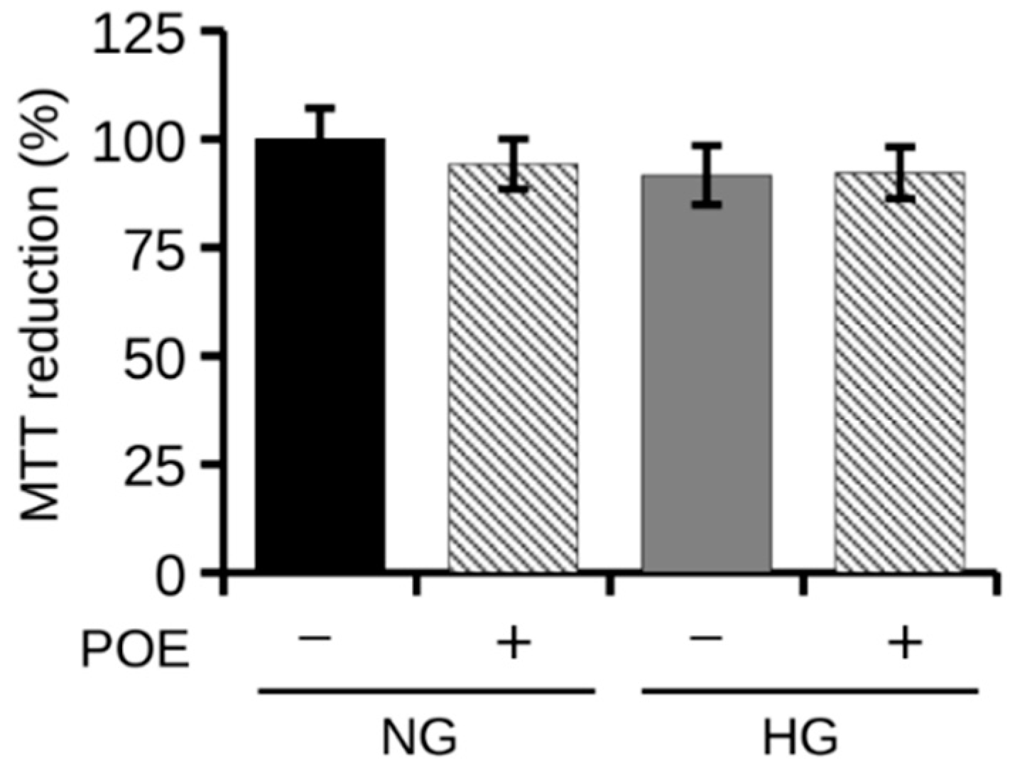 IJMS | Free Full-Text | Ameliorative Effect of Posidonia oceanica 