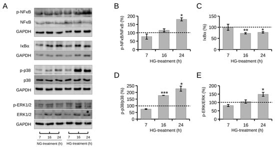 IJMS | Free Full-Text | Ameliorative Effect of Posidonia oceanica 