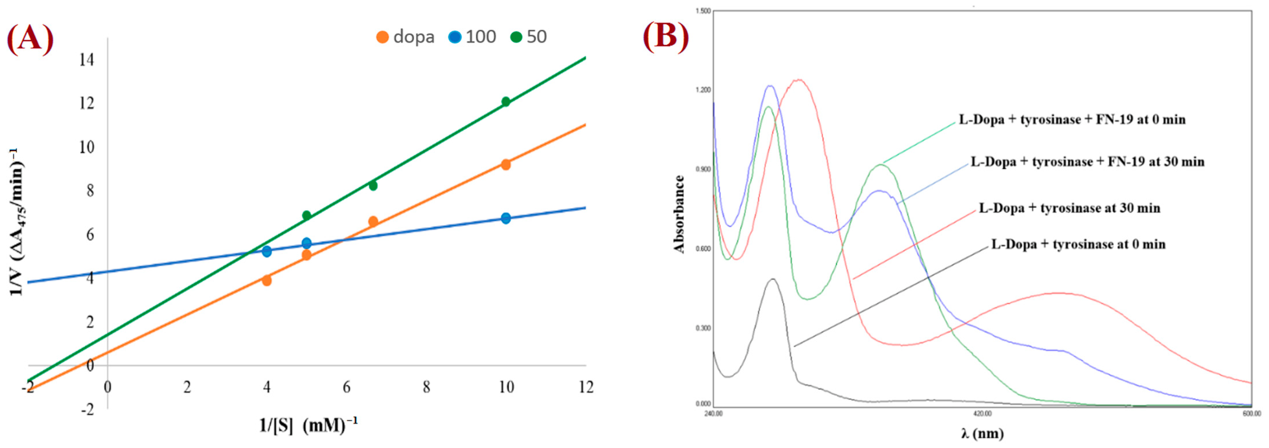 Ijms 24 05216 g003 Ijms 24 05216 g003
