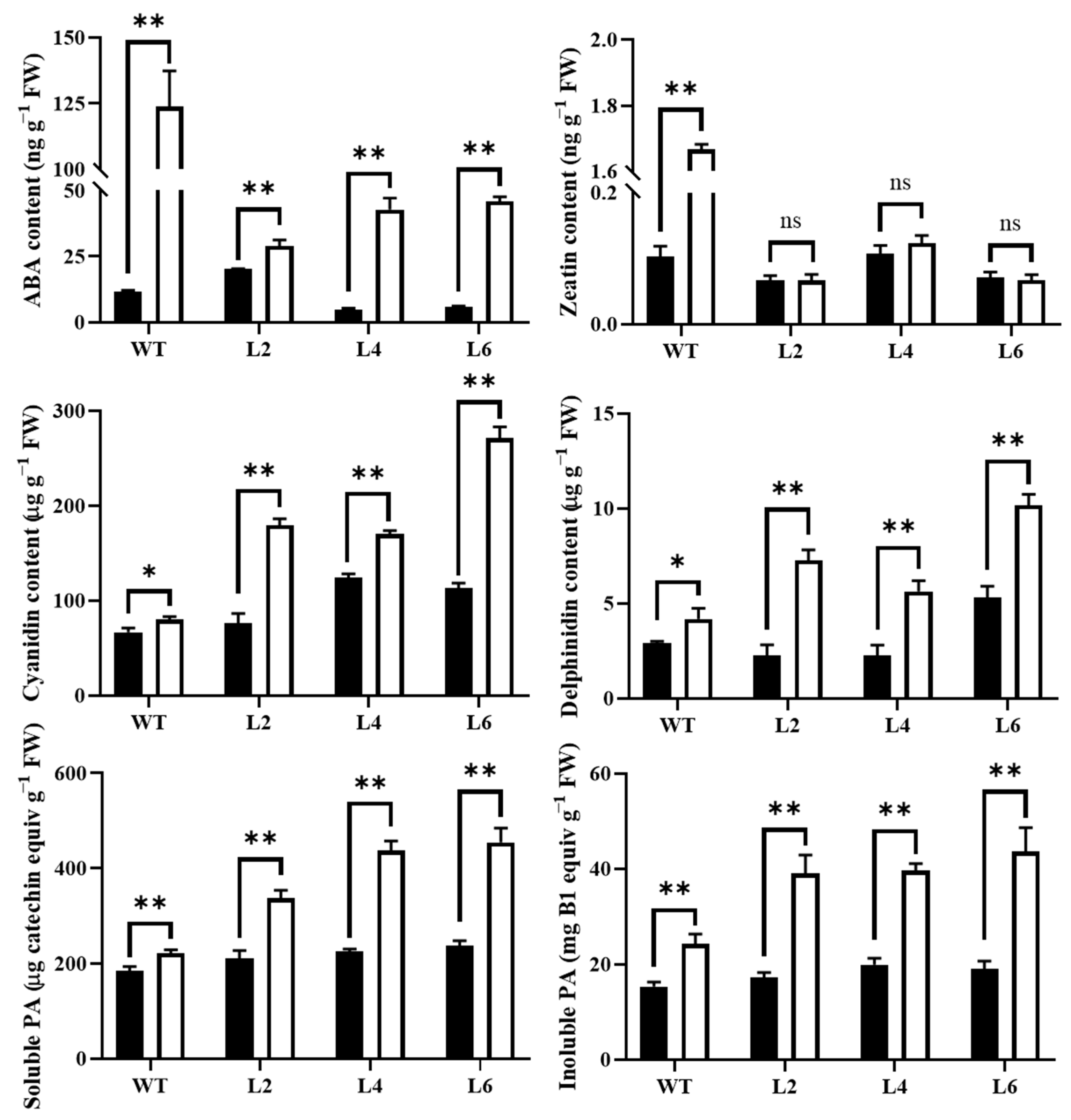 Ijms 24 05226 g009 Ijms 24 05226 g009