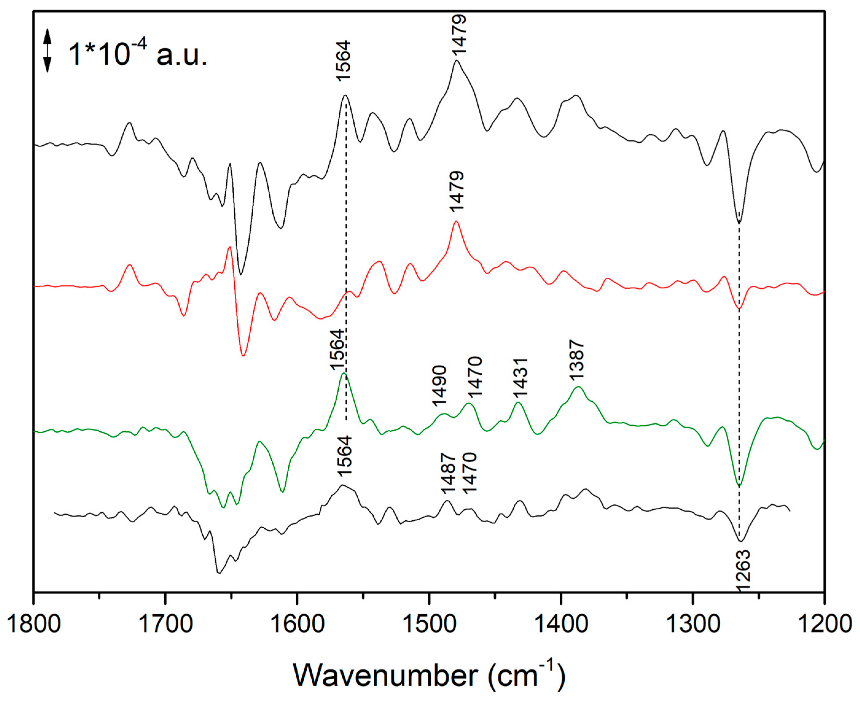 Ijms 24 05233 g005 Ijms 24 05233 g005