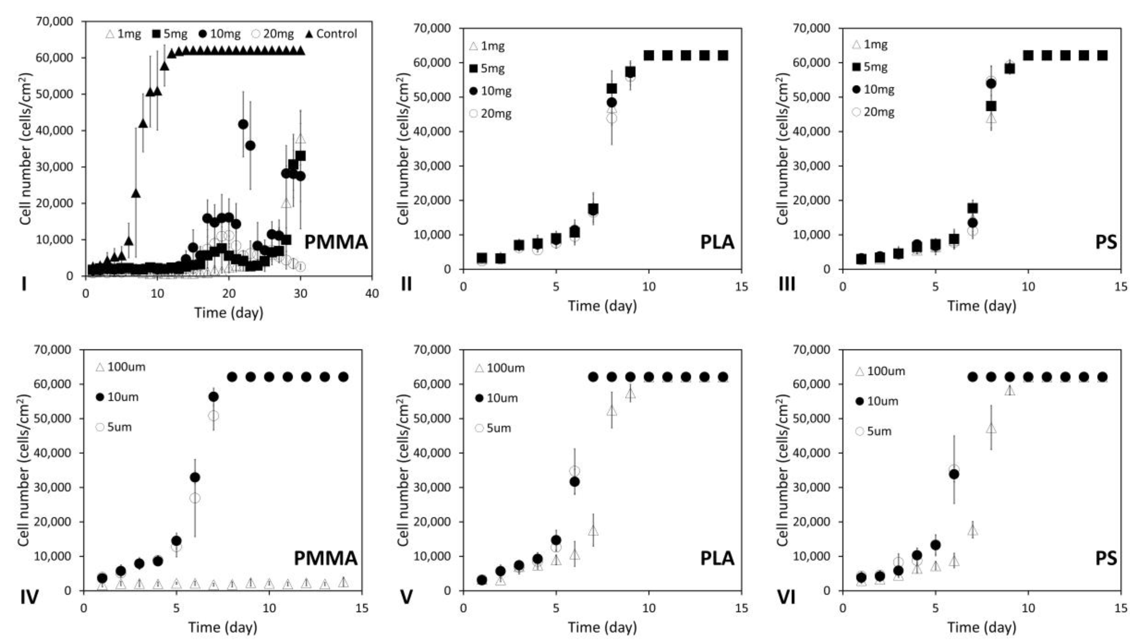 Ijms 24 05234 g003 Ijms 24 05234 g003