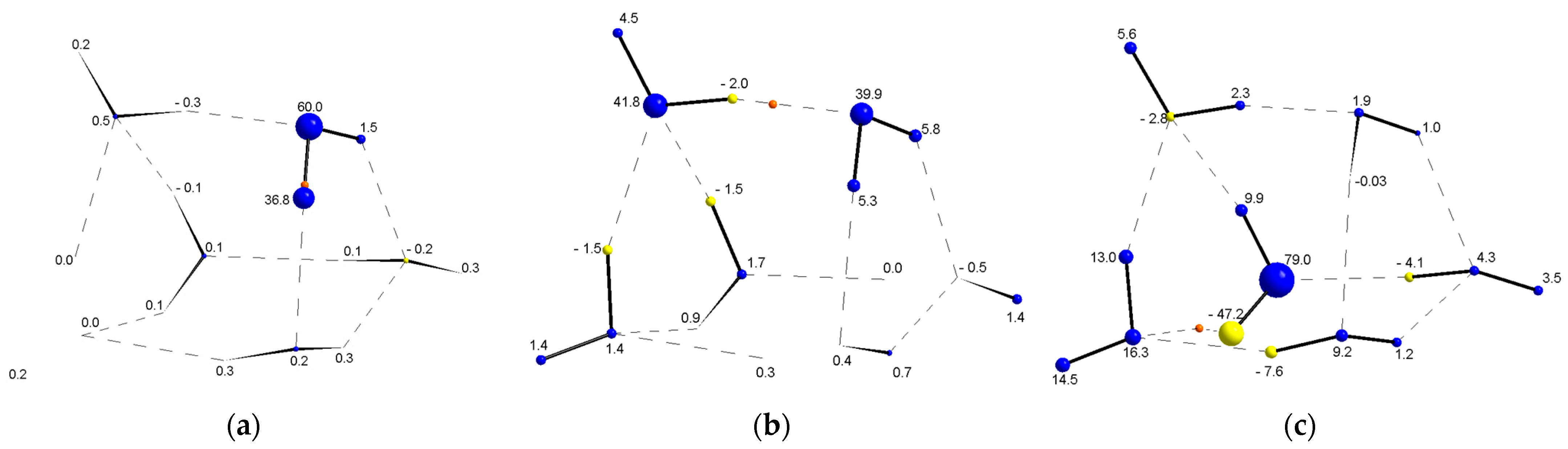 Ijms 24 05271 g008 Ijms 24 05271 g008