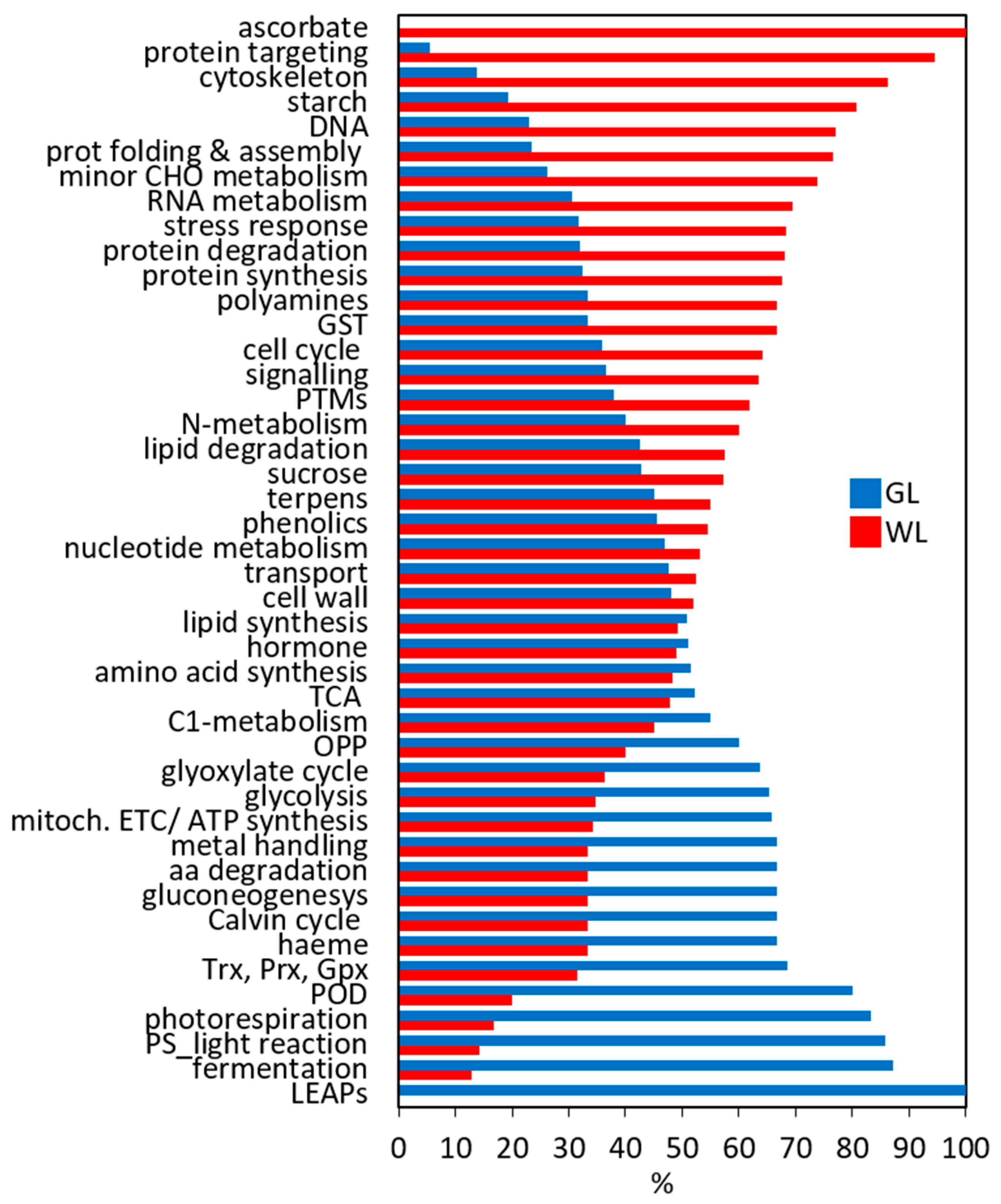 Ijms 24 05288 g002 Ijms 24 05288 g002