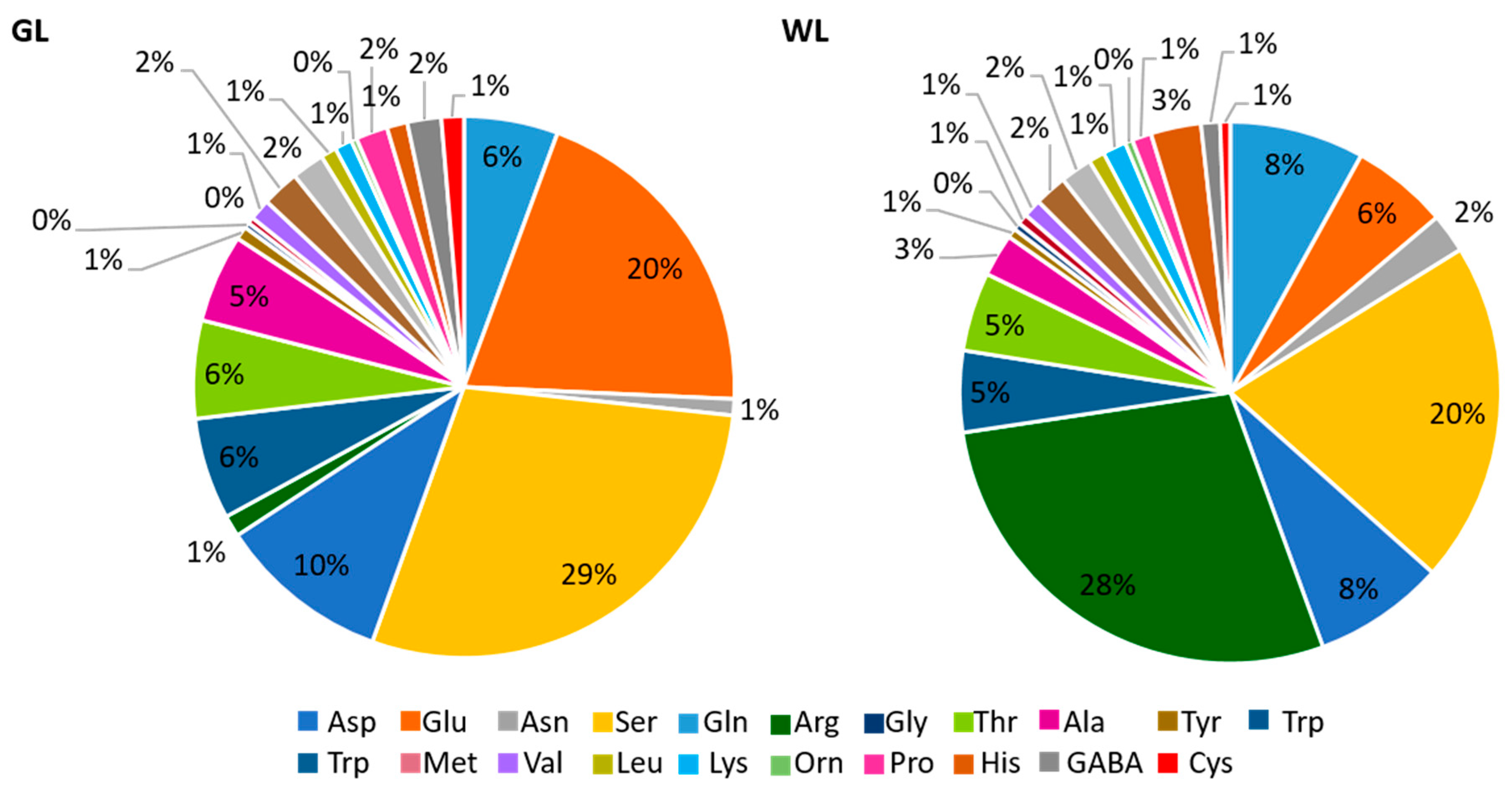 Ijms 24 05288 g004 Ijms 24 05288 g004