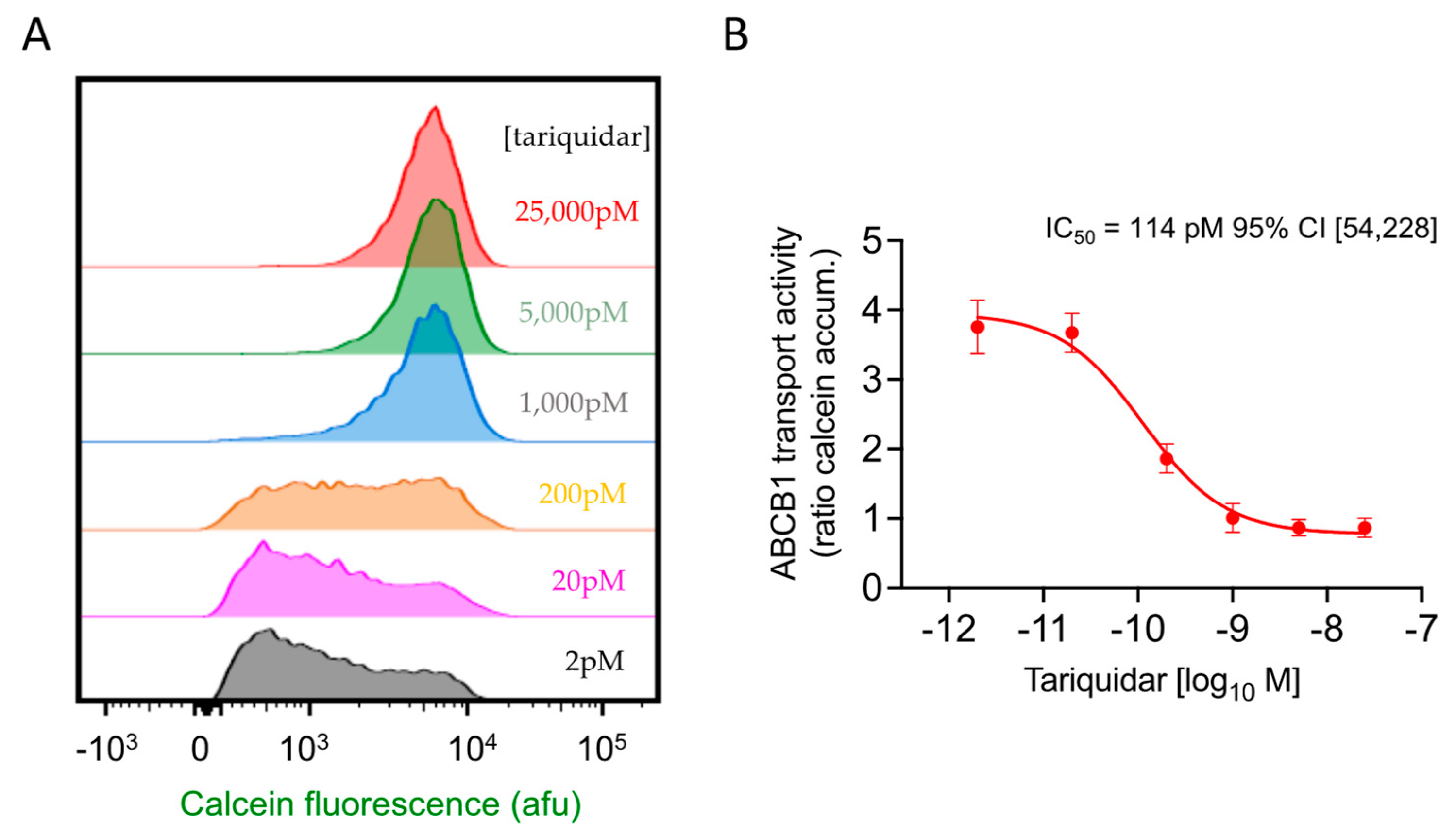 Ijms 24 05298 g003 Ijms 24 05298 g003