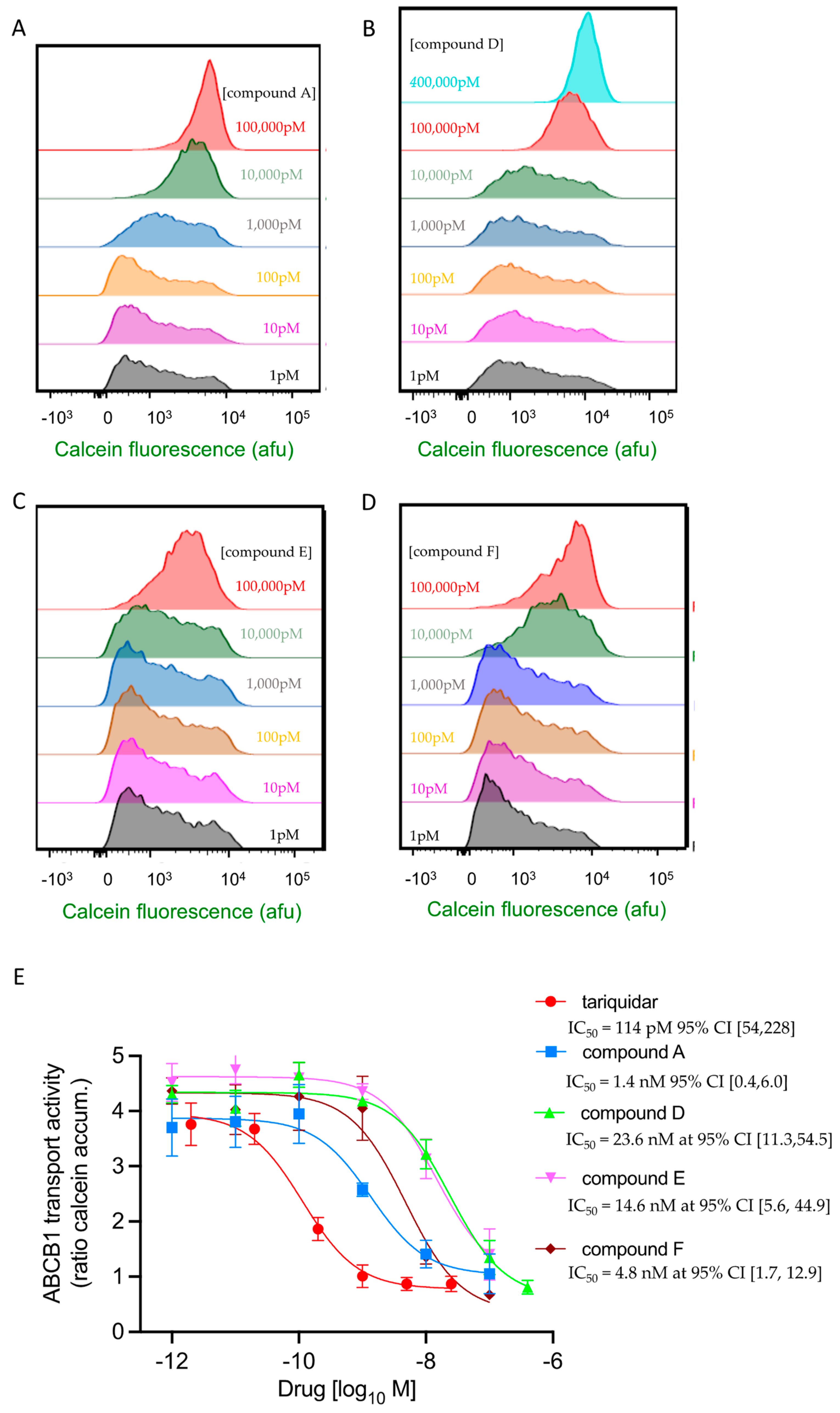 Ijms 24 05298 g004 Ijms 24 05298 g004