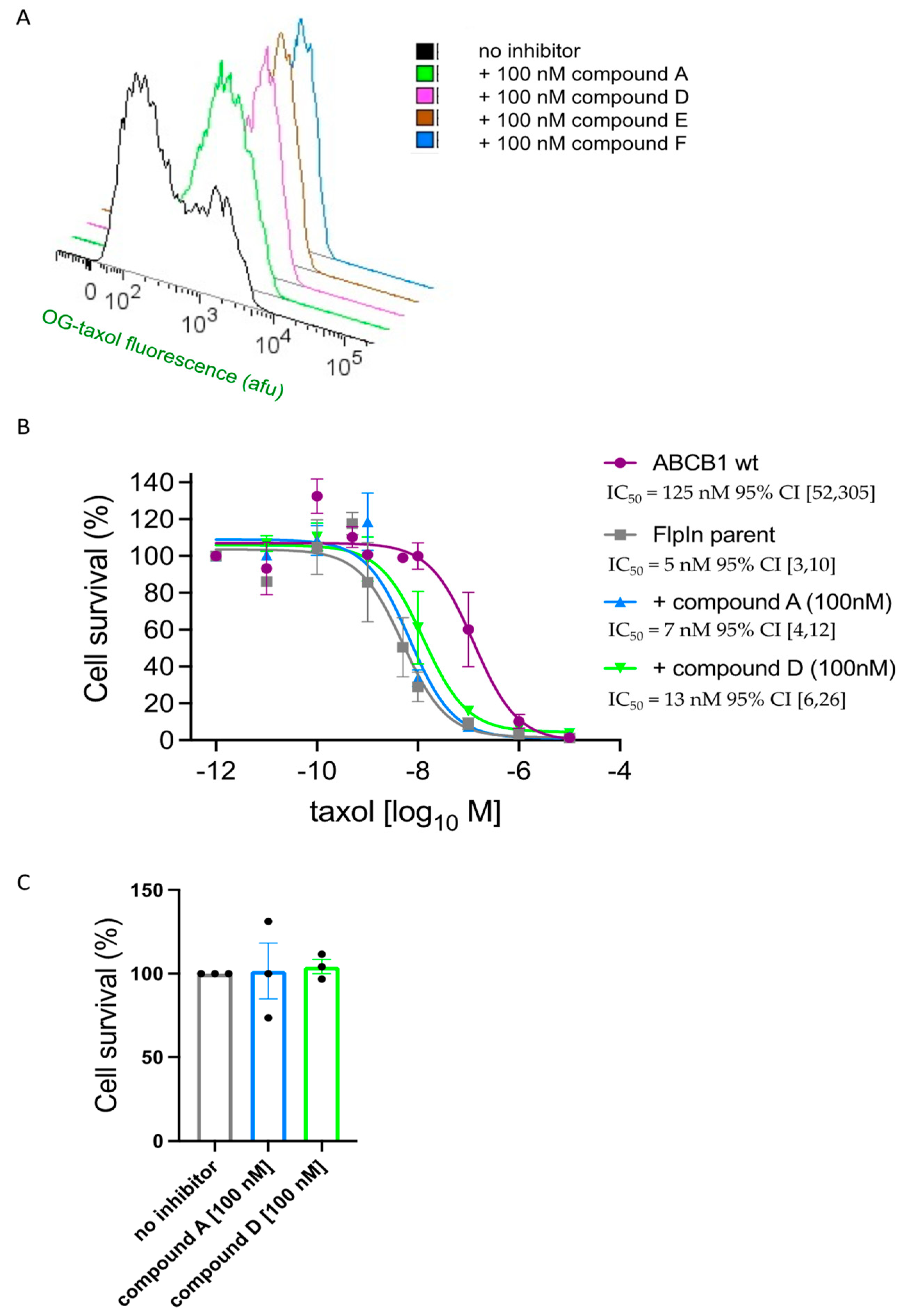 Ijms 24 05298 g005 Ijms 24 05298 g005
