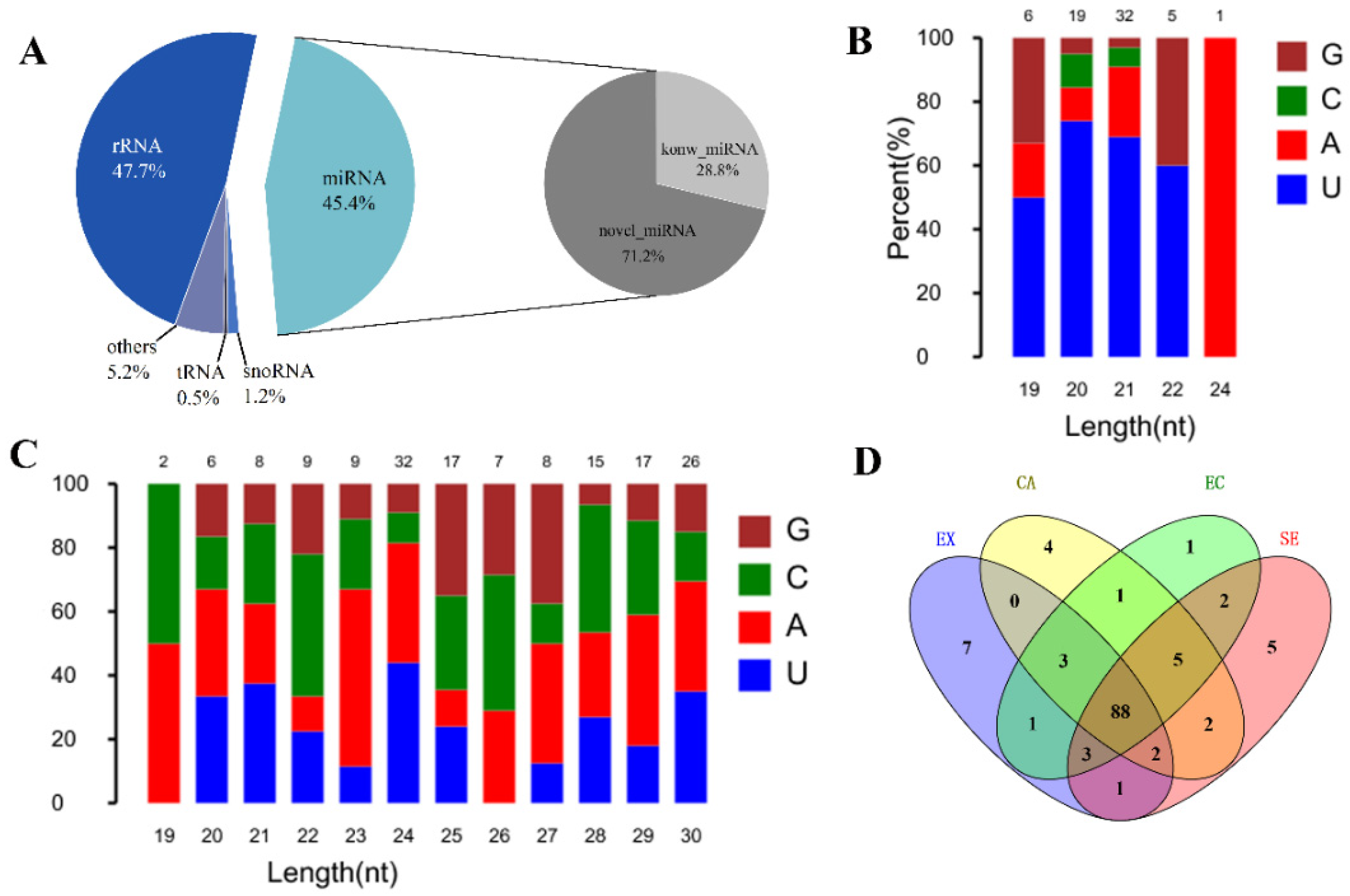 Ijms 24 05311 g006 Ijms 24 05311 g006
