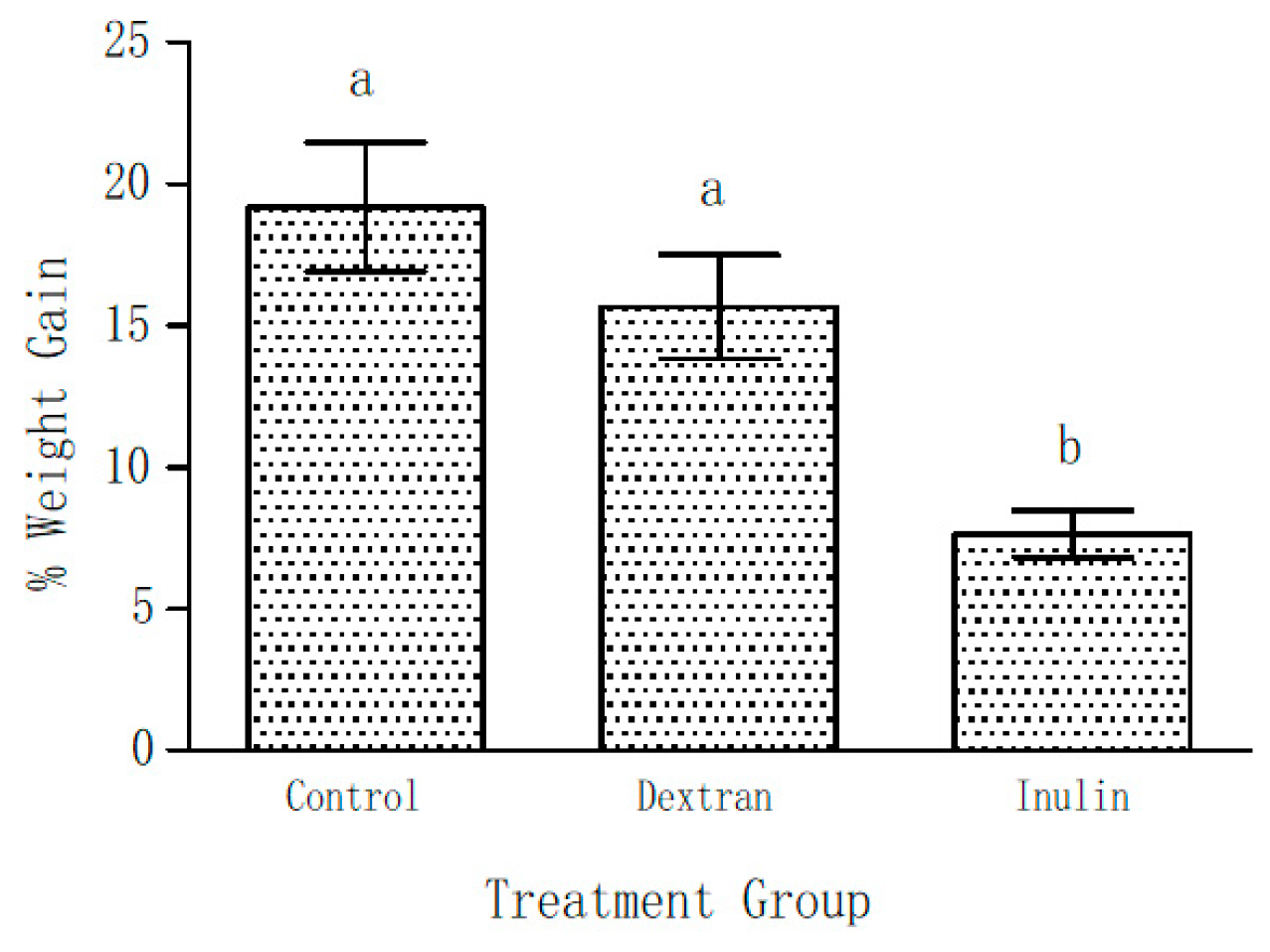 Ijms 24 05314 g002 Ijms 24 05314 g002