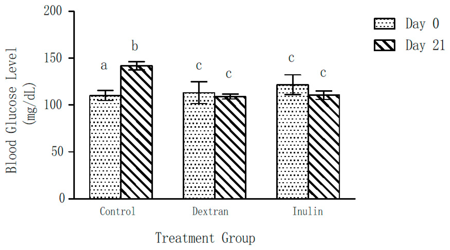 Ijms 24 05314 g003 Ijms 24 05314 g003