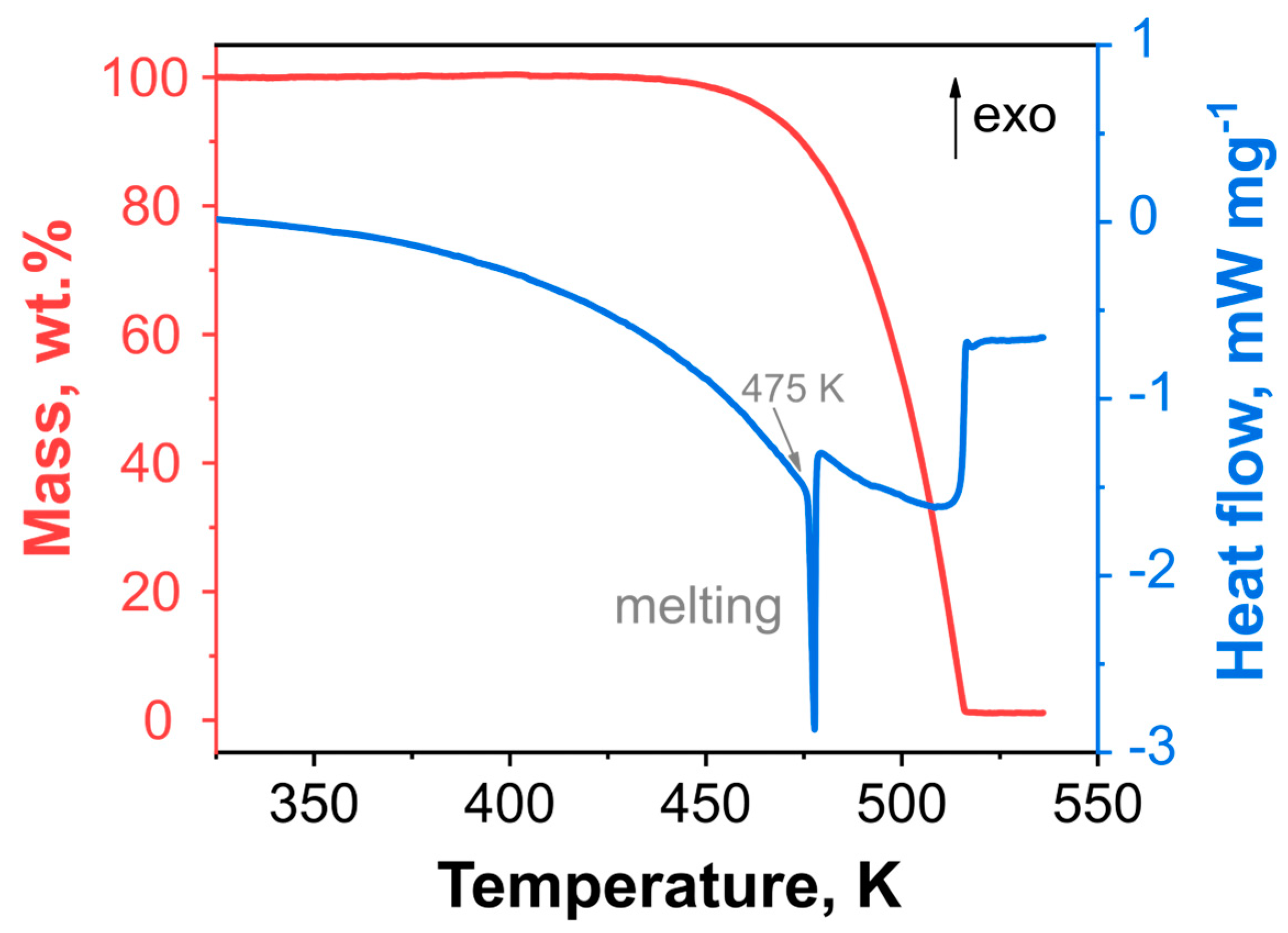 Ijms 24 05330 g002 Ijms 24 05330 g002
