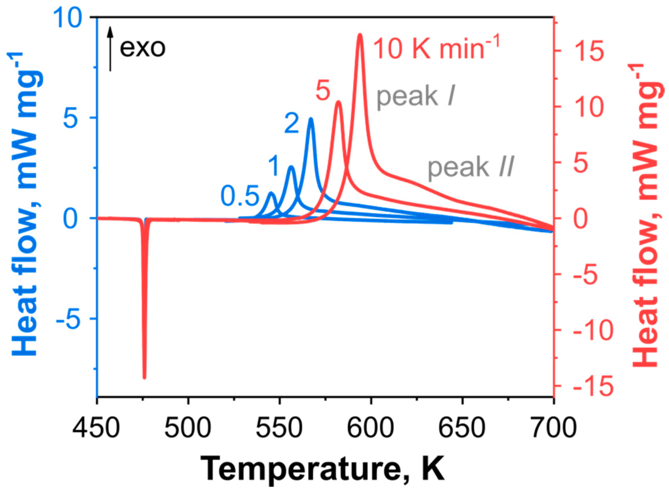 Ijms 24 05330 g003 Ijms 24 05330 g003