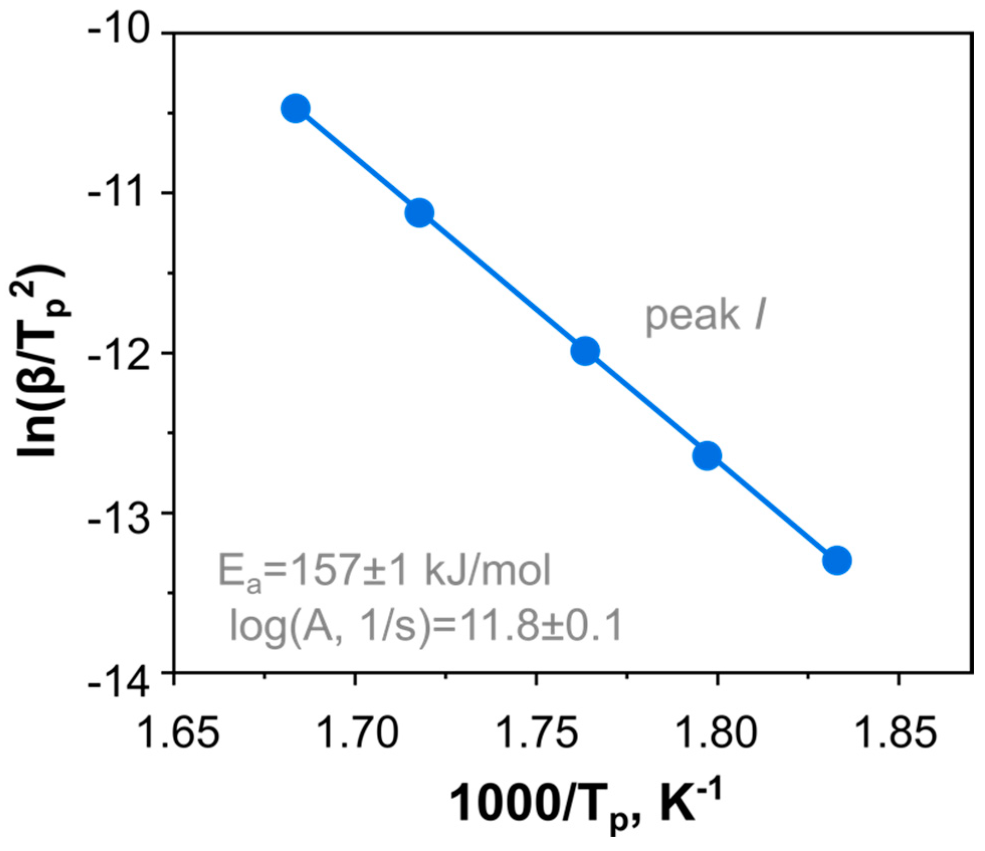 Ijms 24 05330 g004 Ijms 24 05330 g004