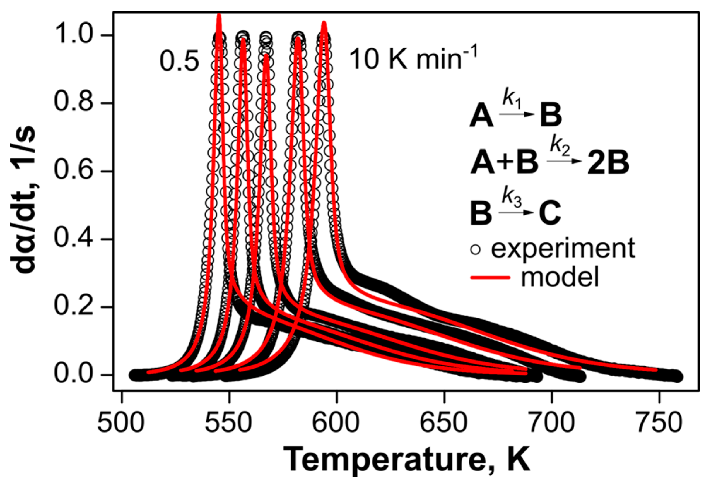 Ijms 24 05330 g006 Ijms 24 05330 g006