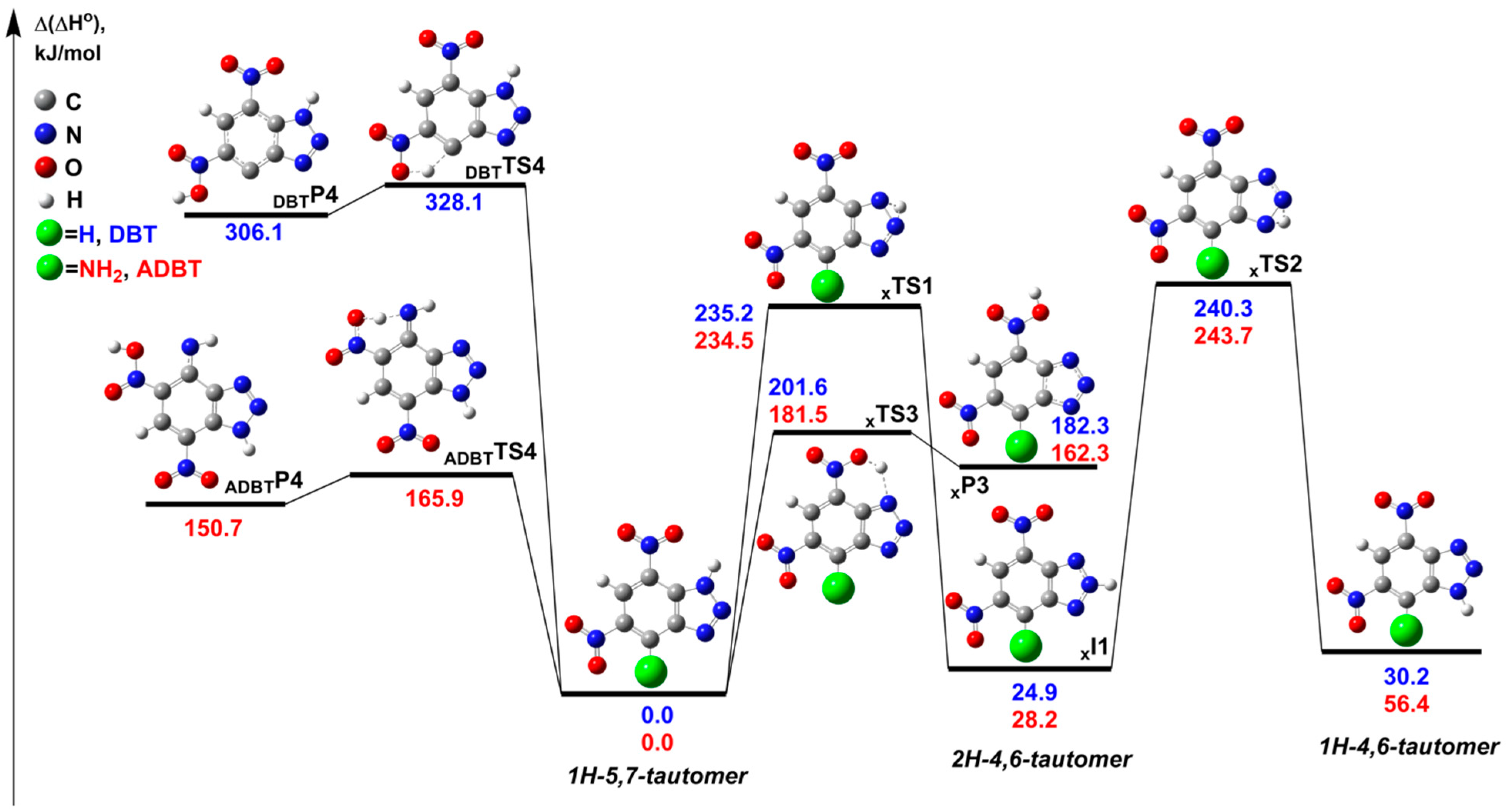 Ijms 24 05330 g007 Ijms 24 05330 g007