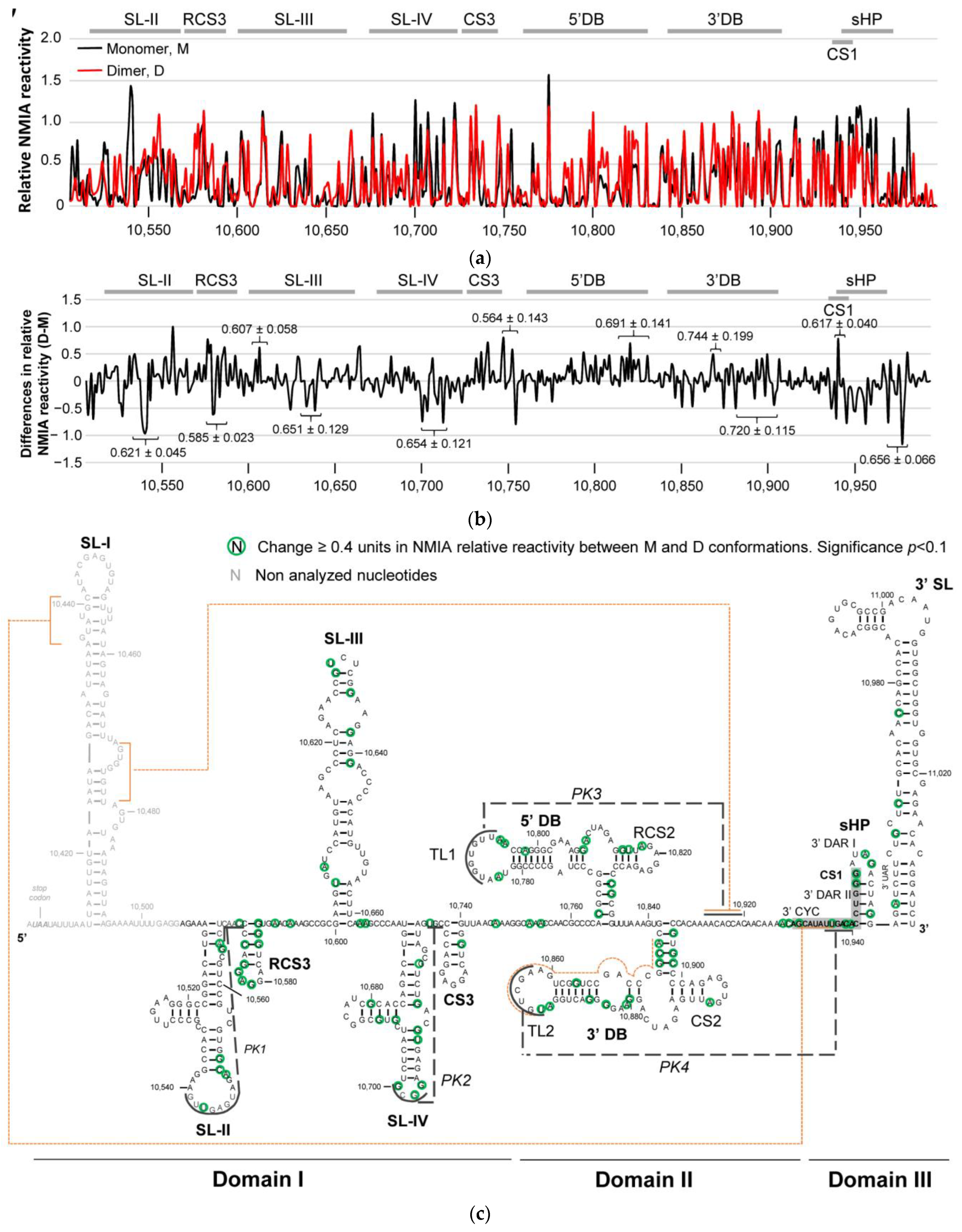 Ijms 24 05337 g003 Ijms 24 05337 g003
