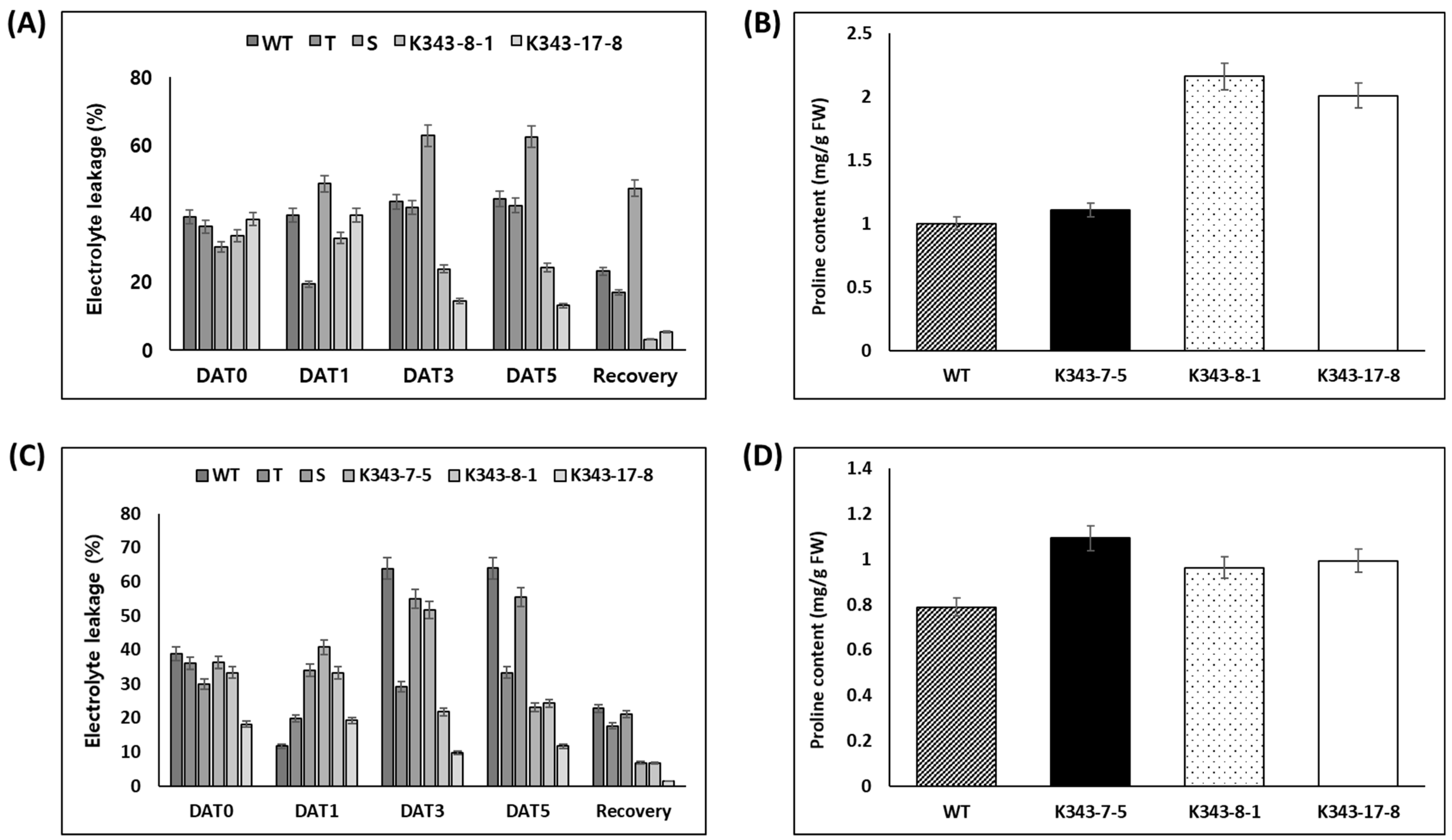 Ijms 24 05338 g007 Ijms 24 05338 g007