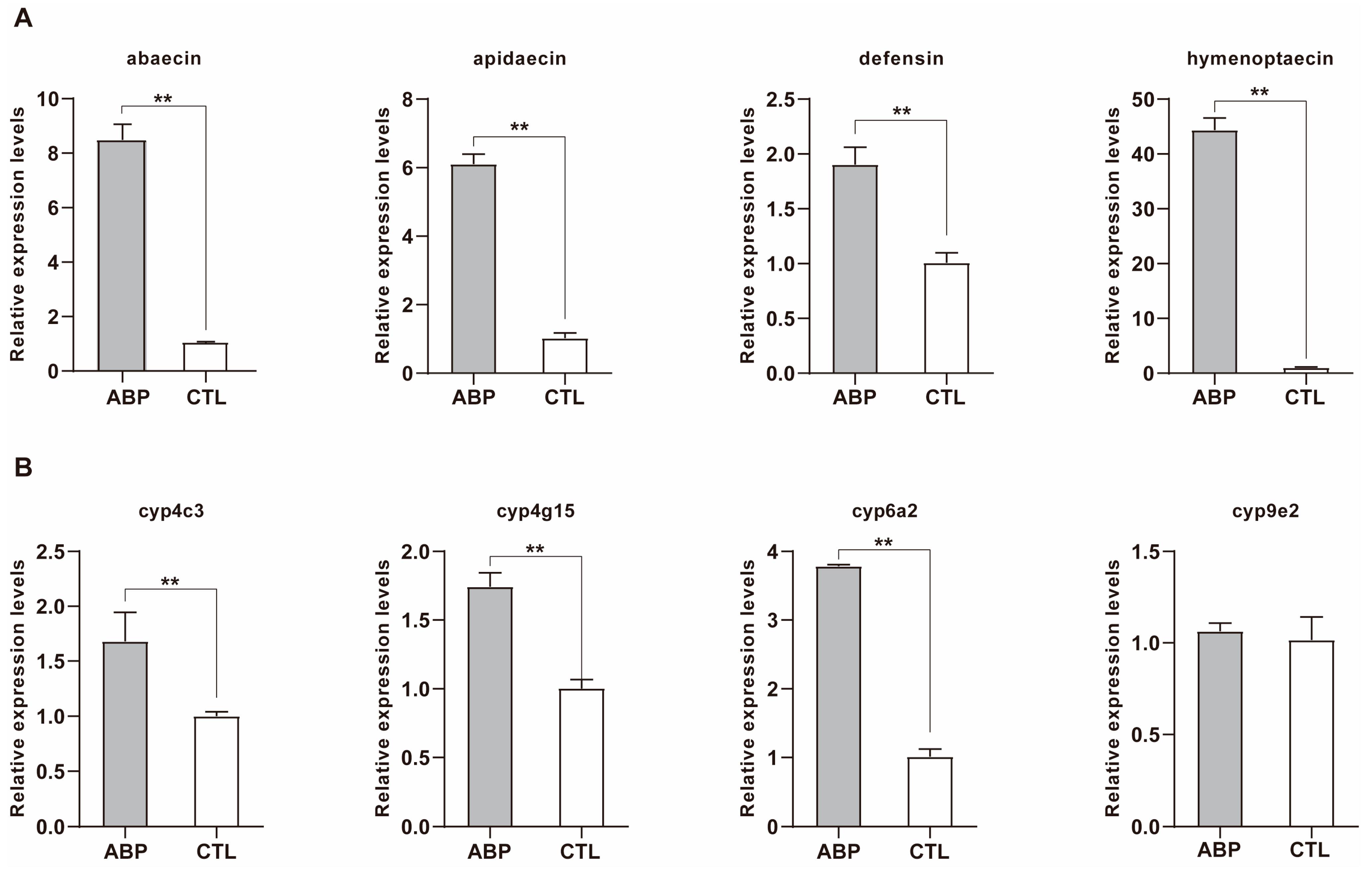 IJMS | Free Full-Text | Ternary Mixture Of Azoxystrobin, Boscalid And ...