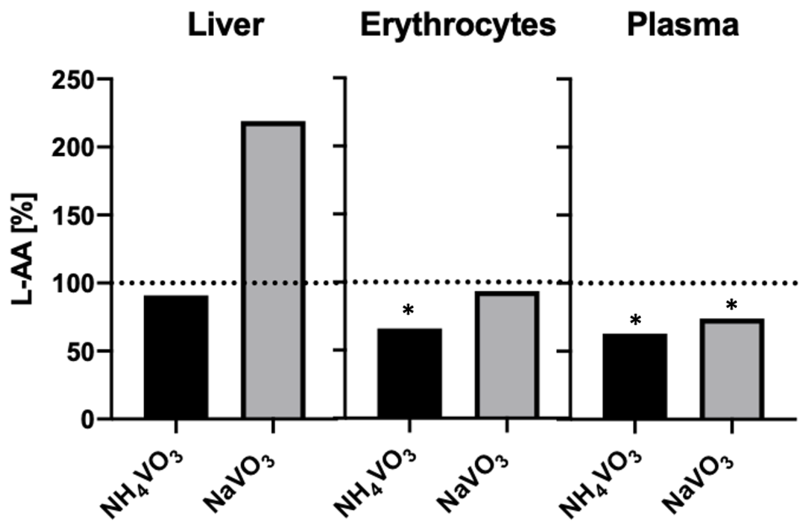 Ijms 24 05382 g007 Ijms 24 05382 g007