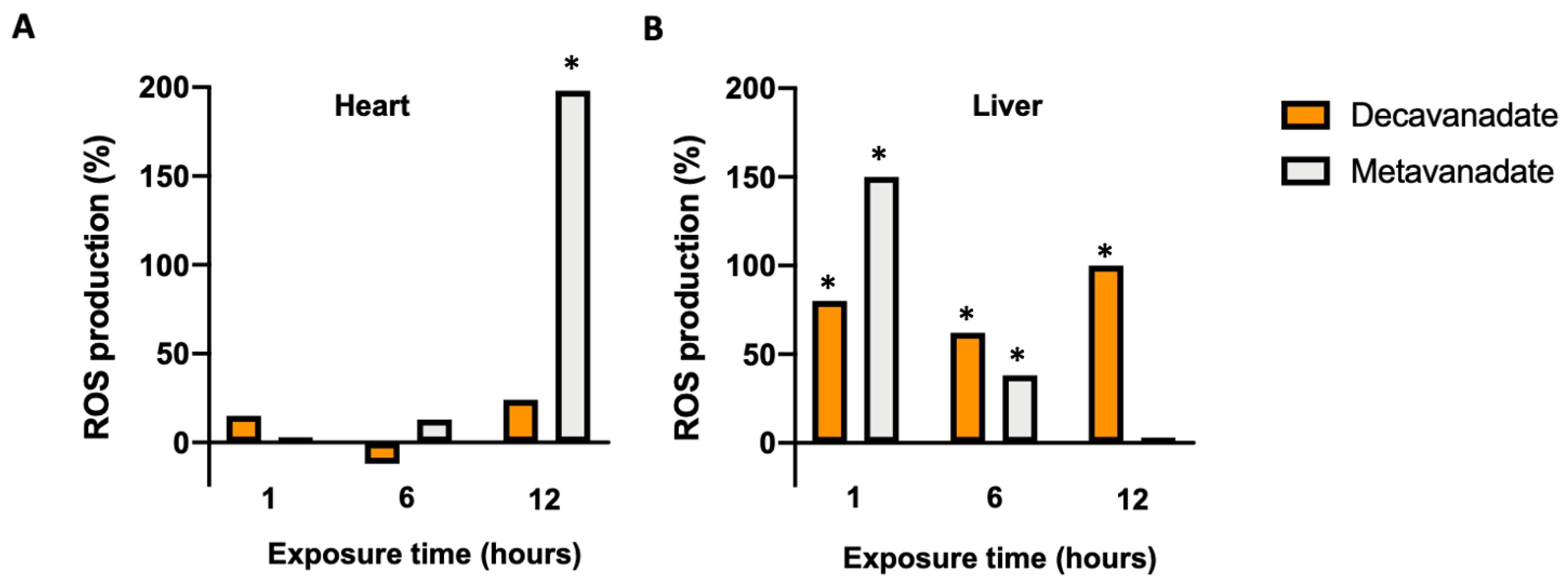 Ijms 24 05382 g011 Ijms 24 05382 g011