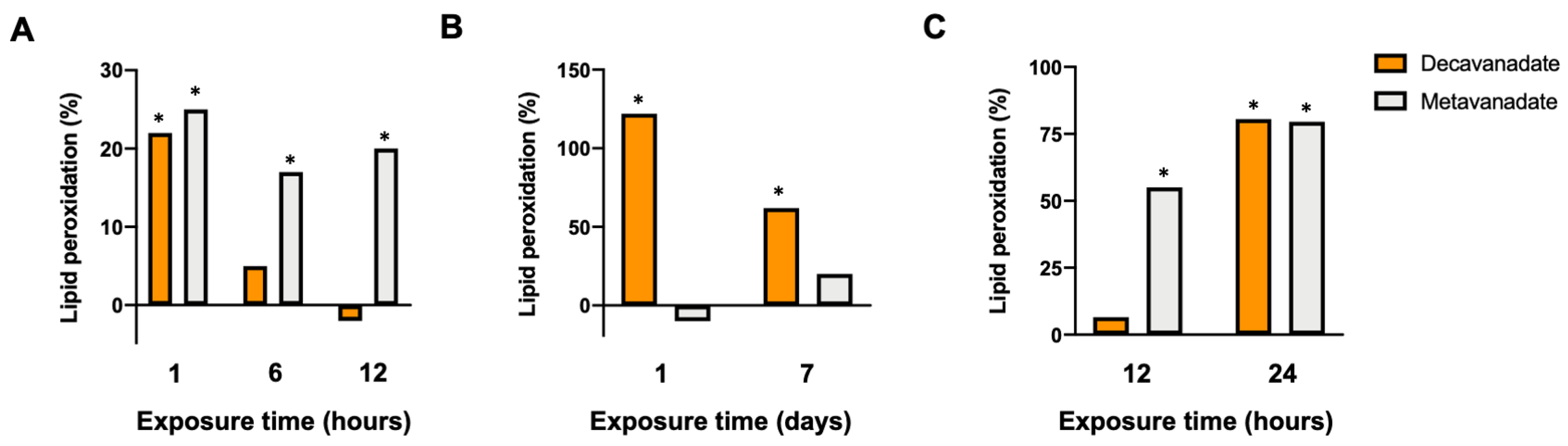 Ijms 24 05382 g012 Ijms 24 05382 g012
