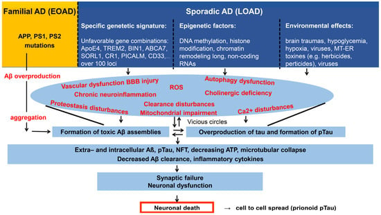 New insights into the genetic etiology of Alzheimer's disease and related  dementias