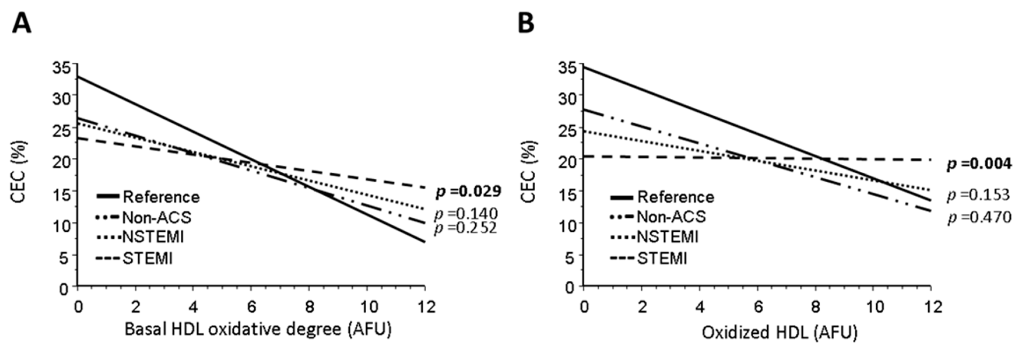 Ijms 24 05391 g002 Ijms 24 05391 g002