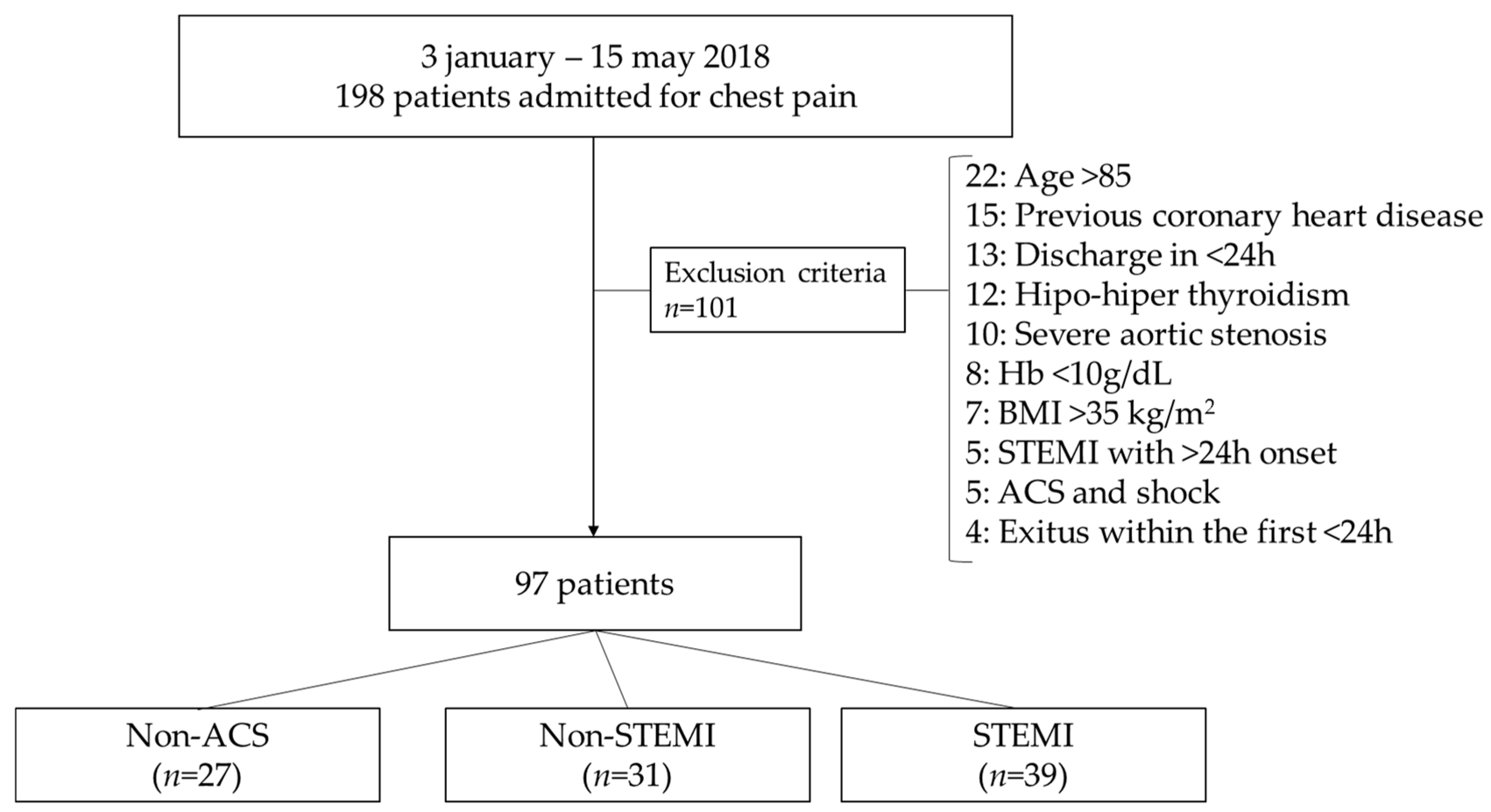 Ijms 24 05391 g003 Ijms 24 05391 g003