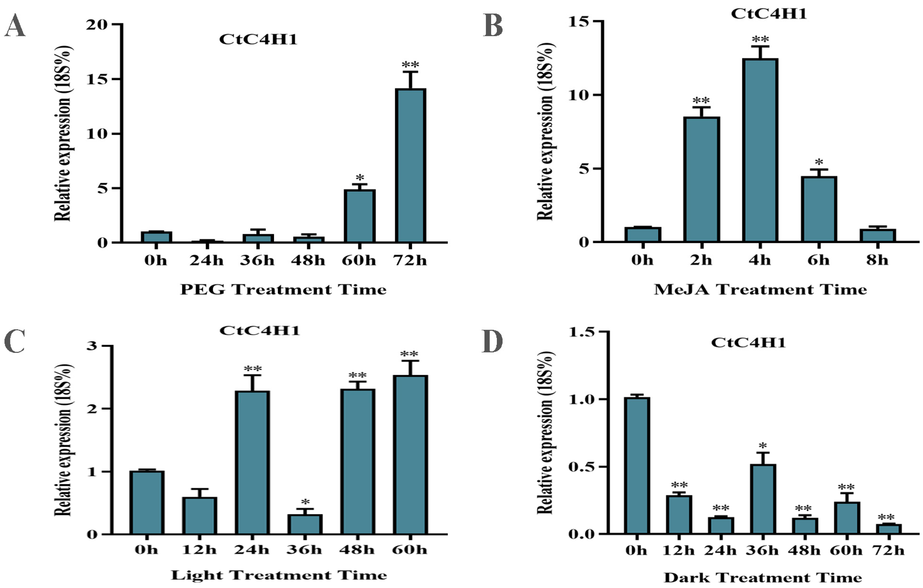 Ijms 24 05393 g006 Ijms 24 05393 g006